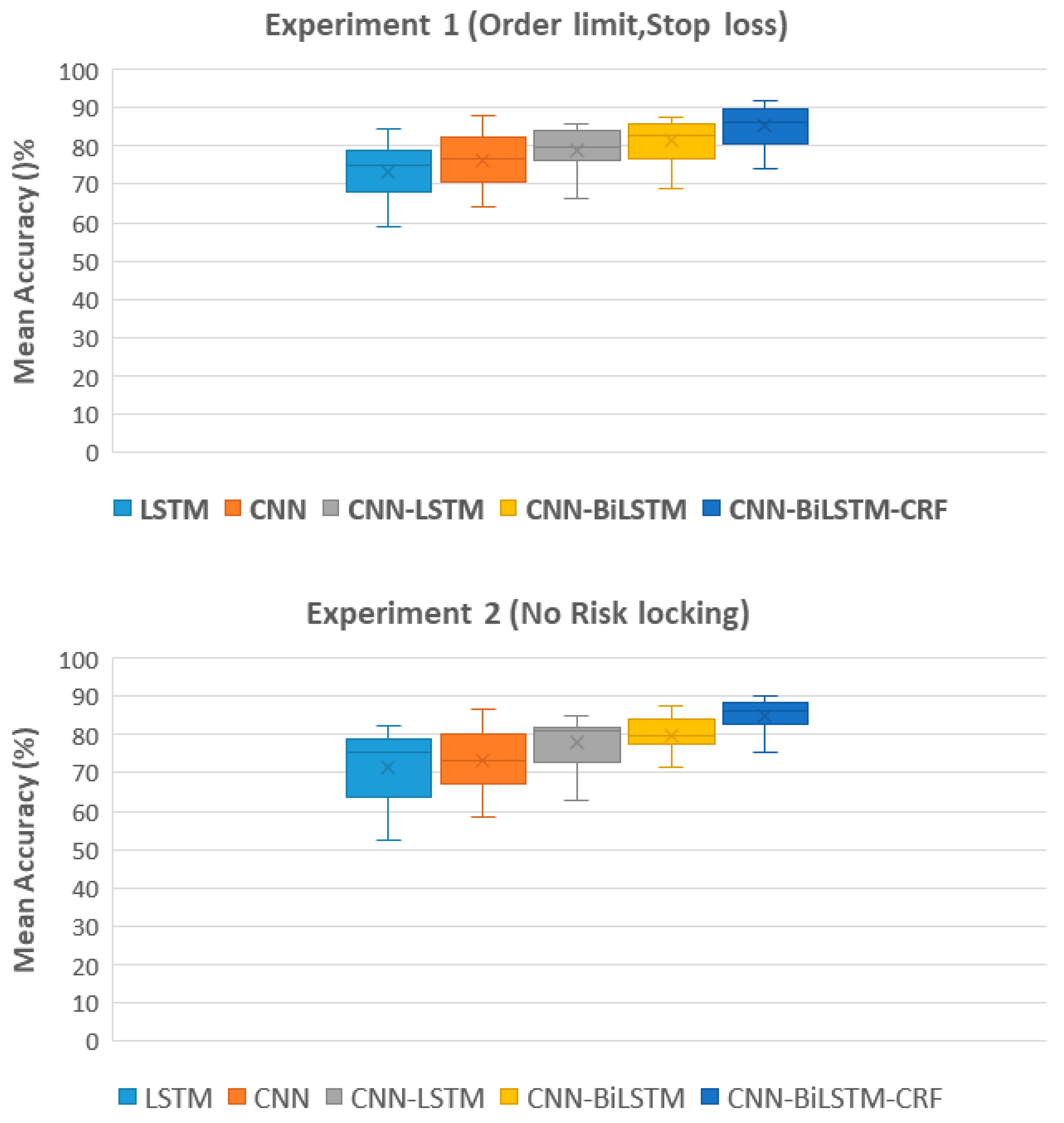 Sensors 23 03474 g008