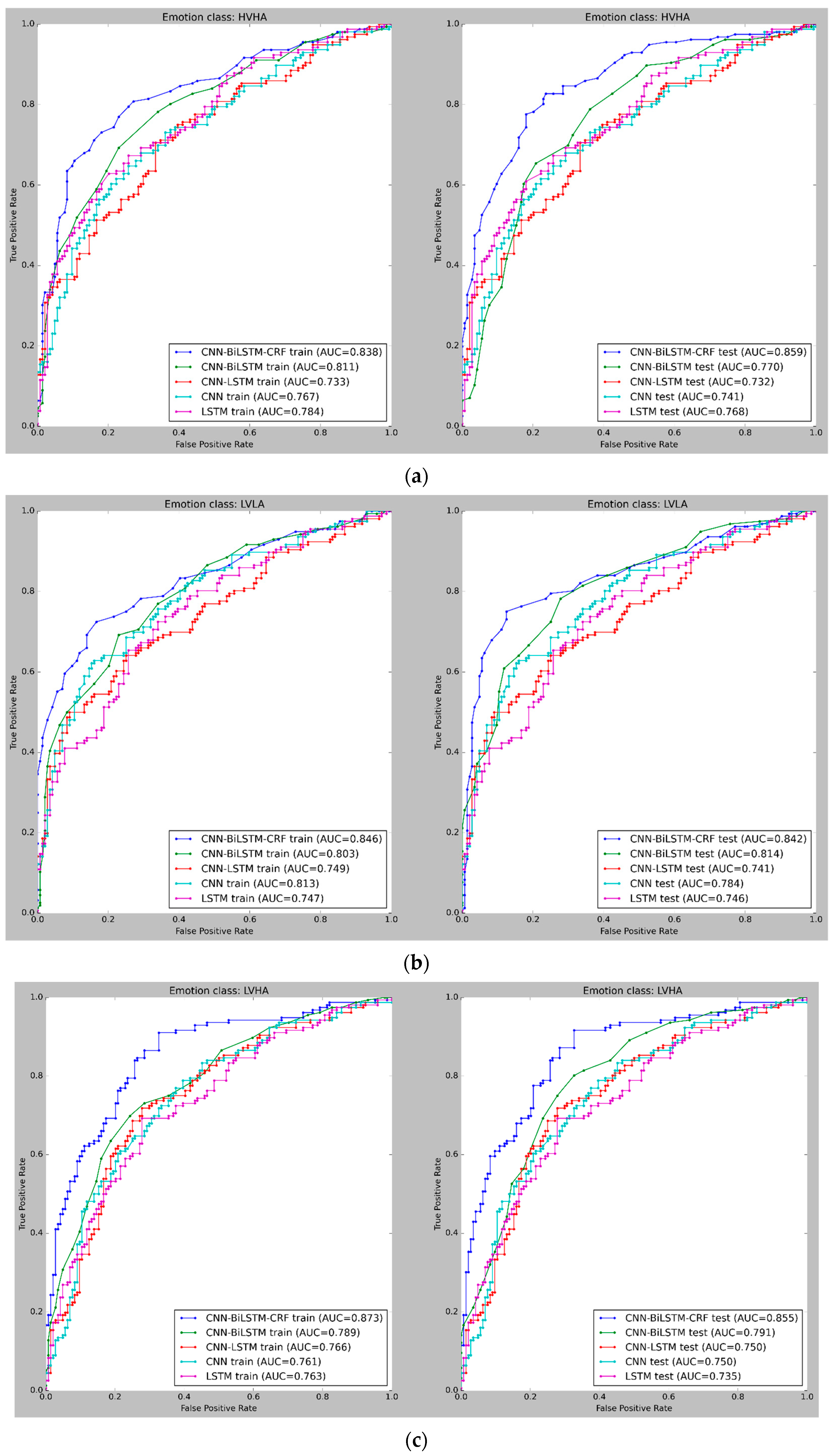 Sensors 23 03474 g009a