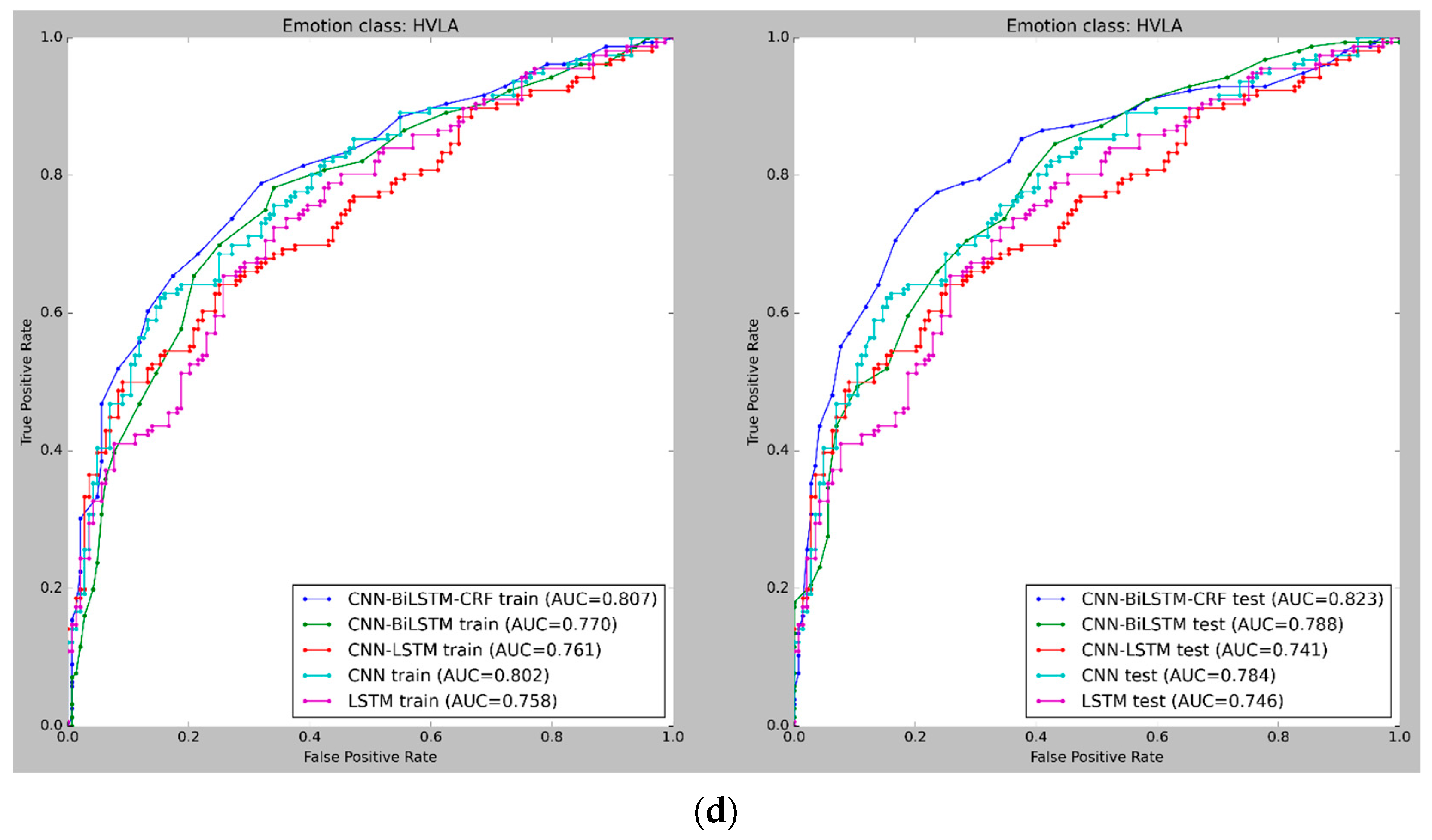 Sensors 23 03474 g009b
