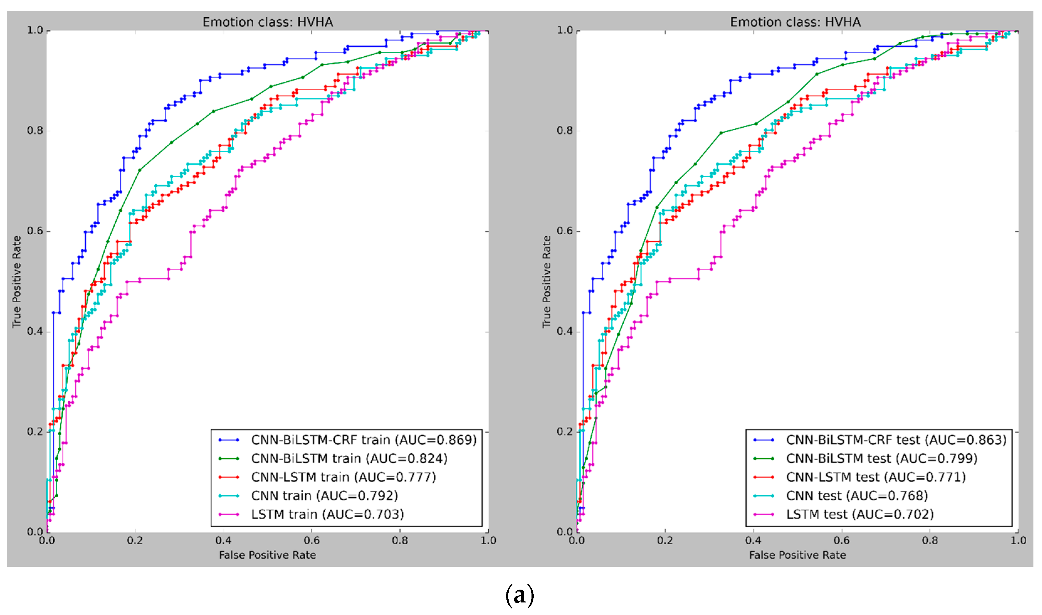 Sensors 23 03474 g010a