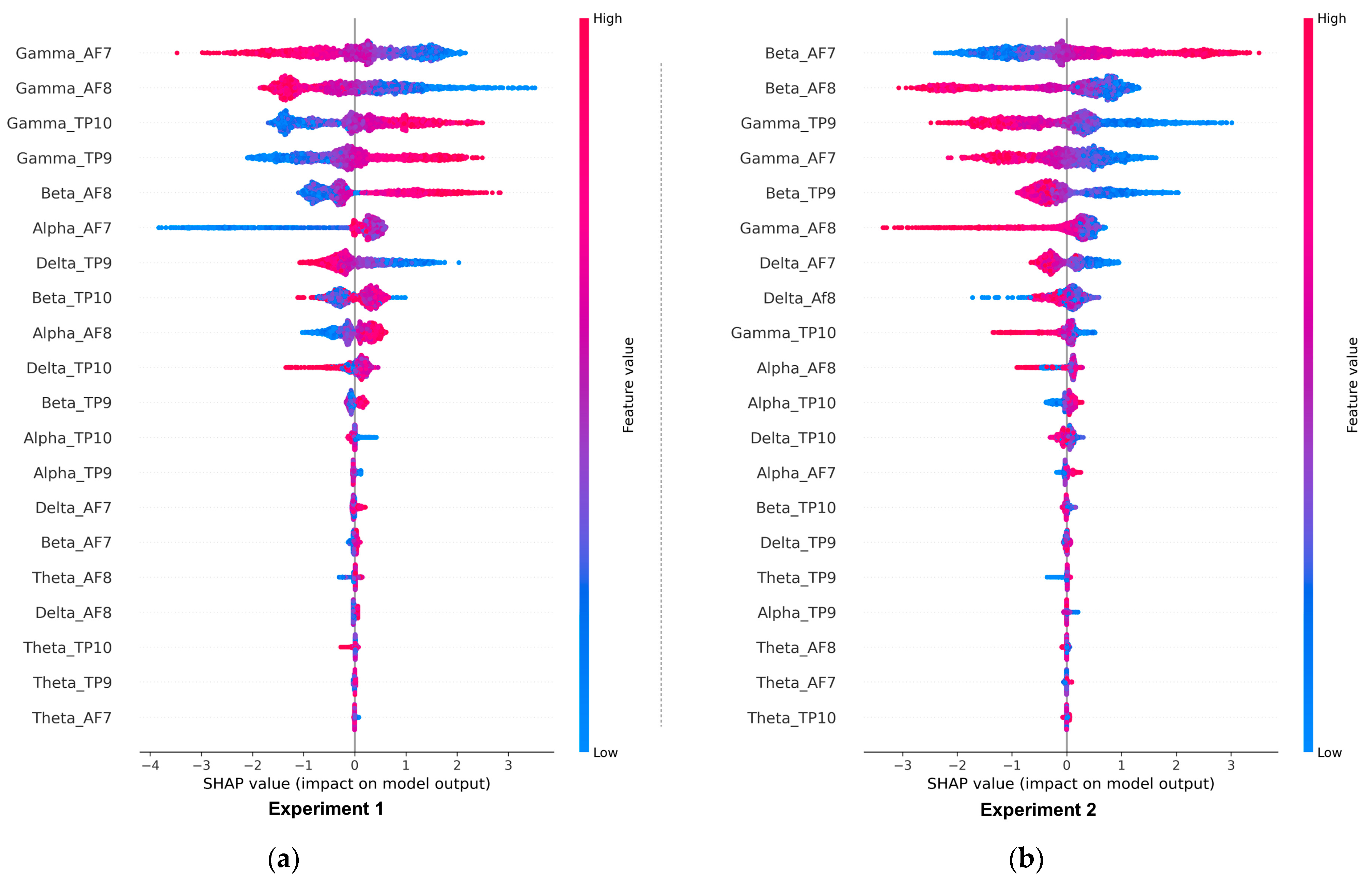 Sensors 23 03474 g011
