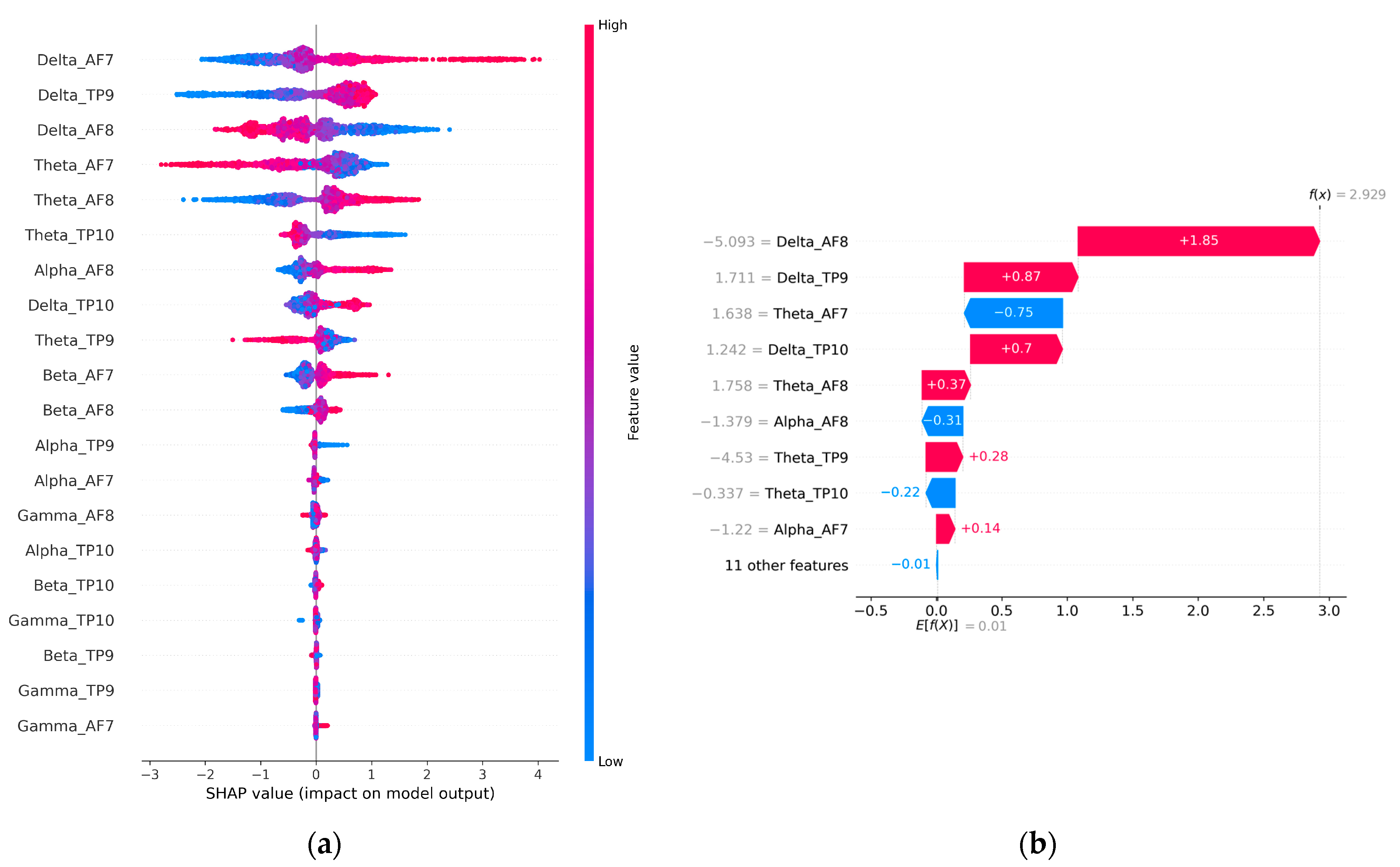 Sensors 23 03474 g013