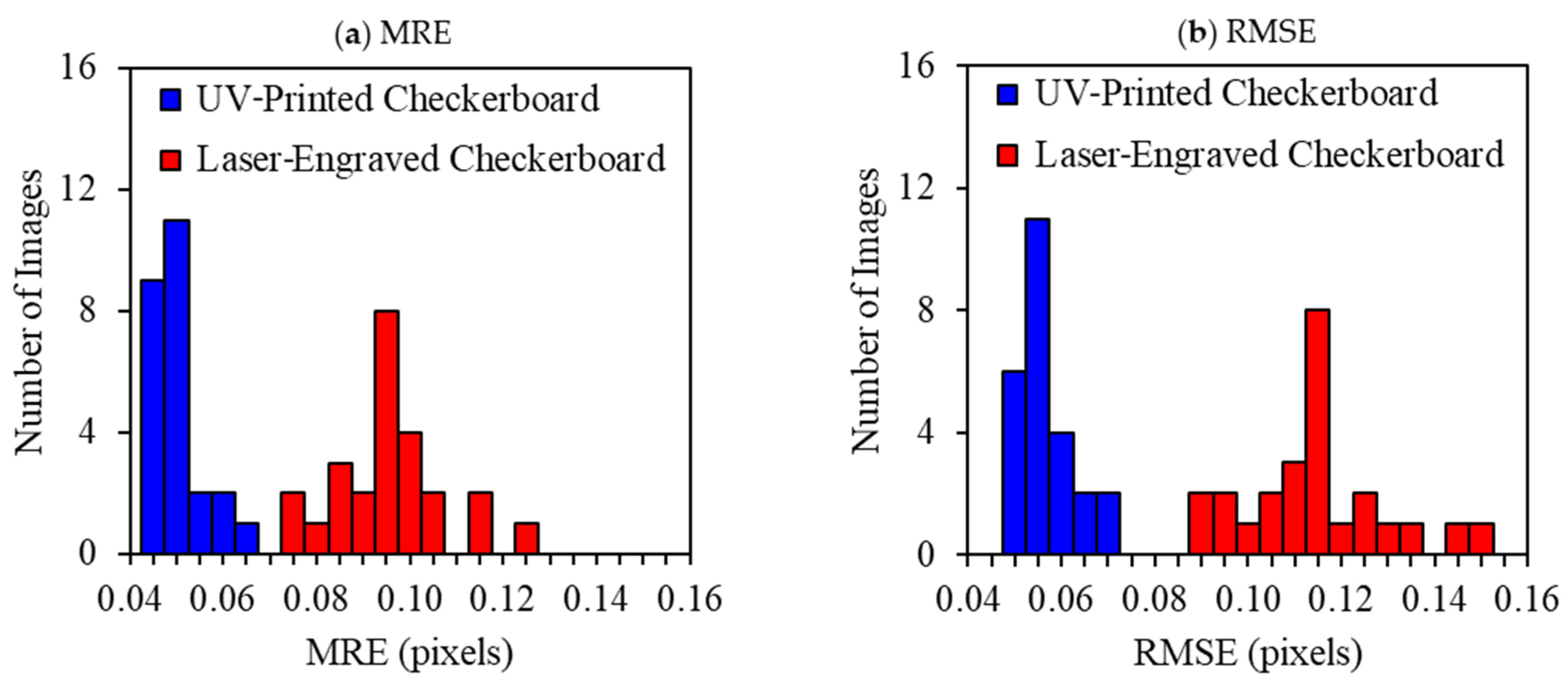 Sensors 23 03479 g010 Sensors 23 03479 g010