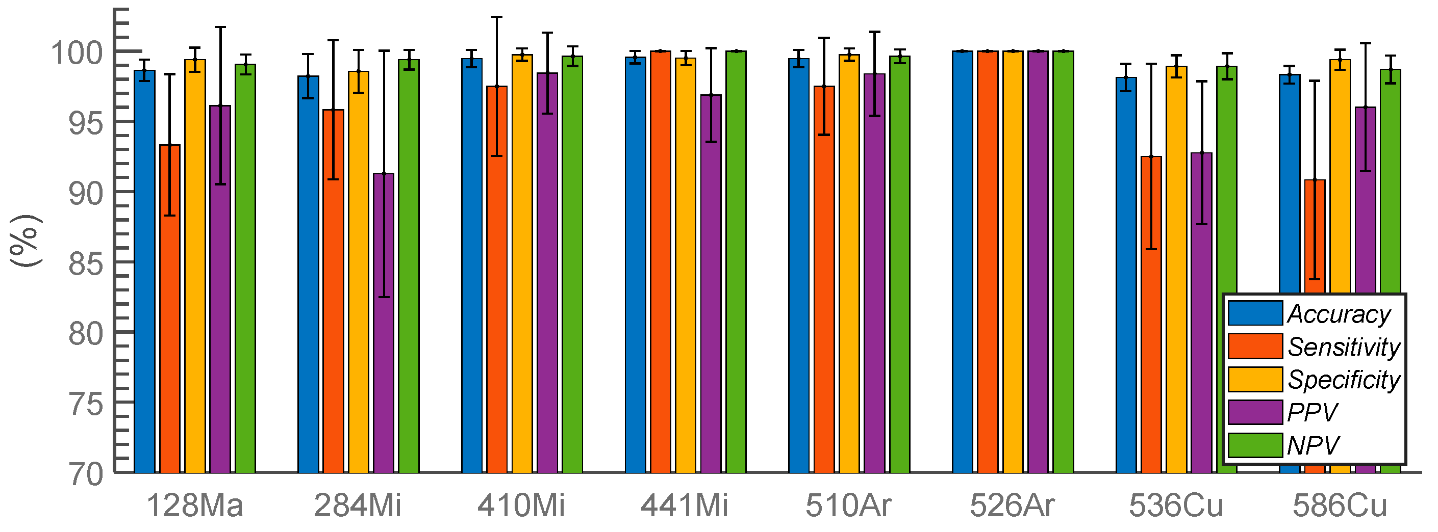 Sensors 23 03485 g005 Sensors 23 03485 g005