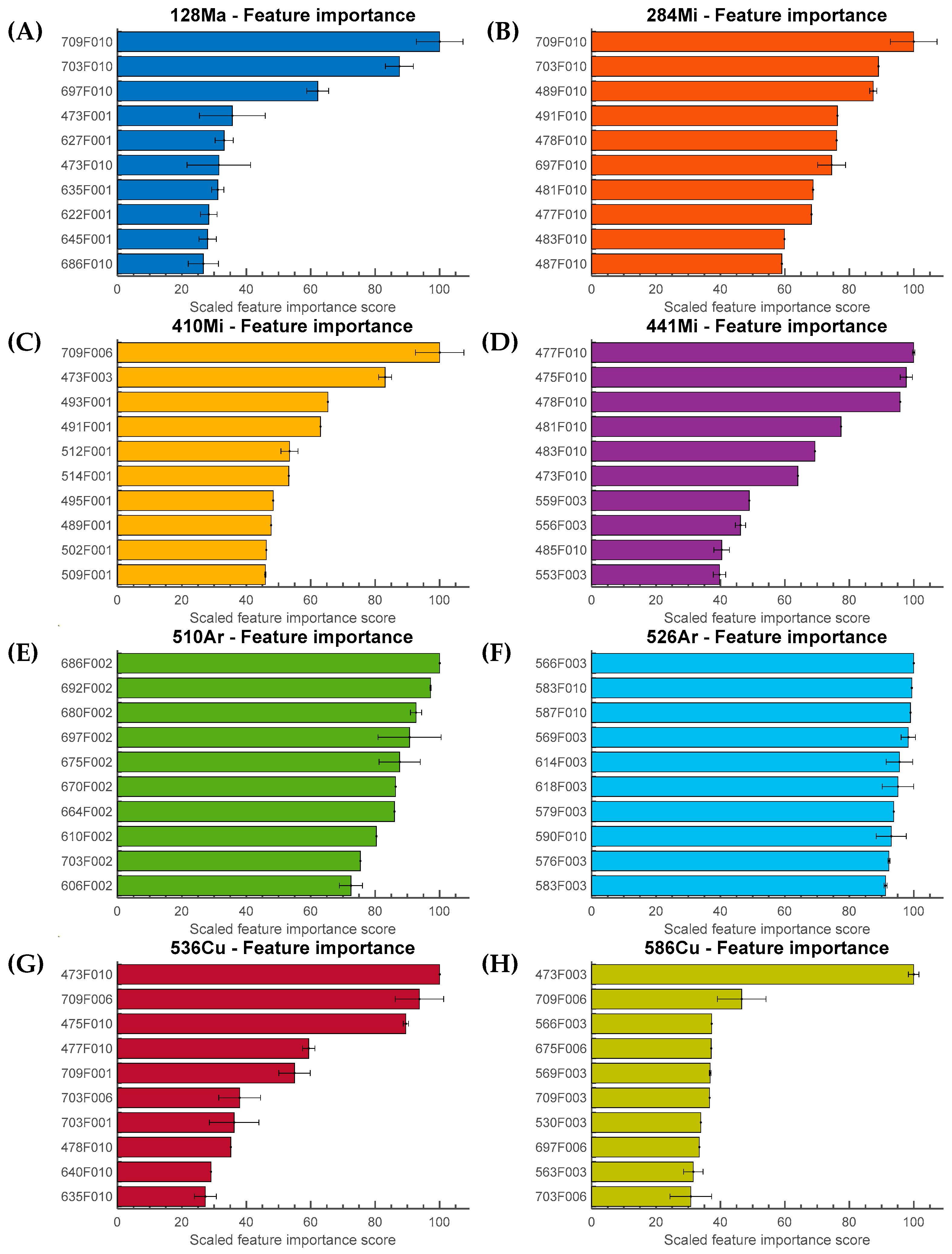 Sensors 23 03485 g008 Sensors 23 03485 g008