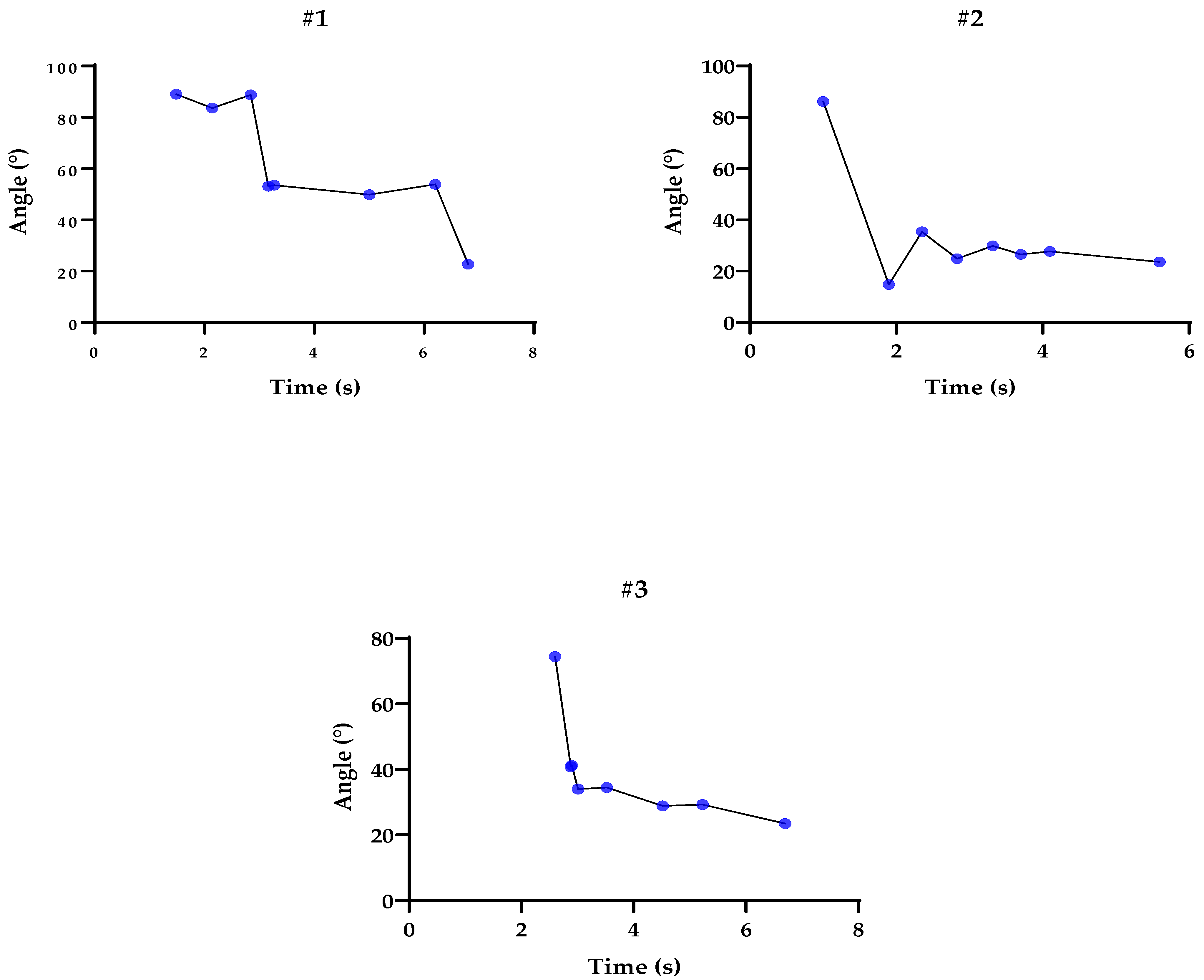 Sensors 23 03487 g002