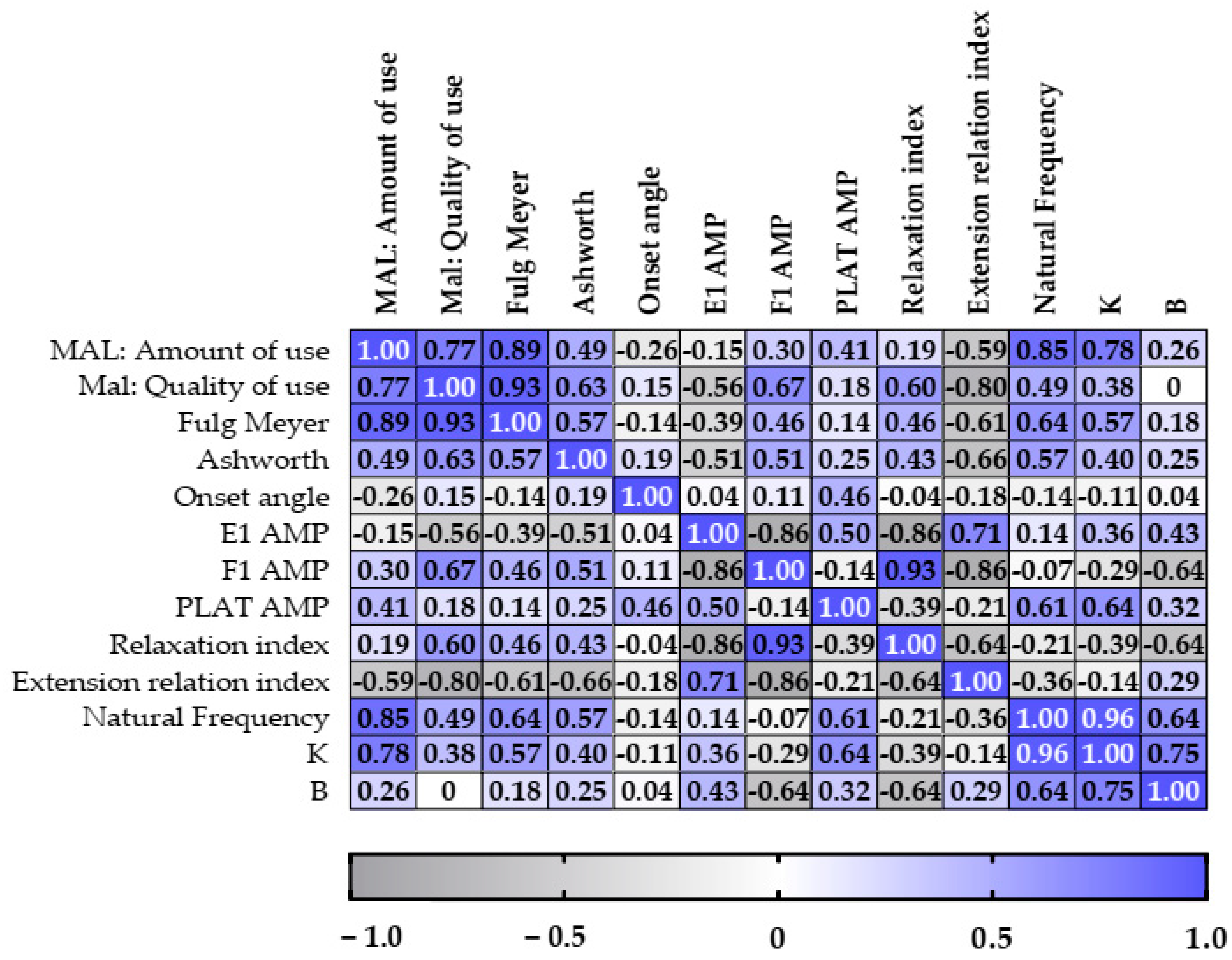 Sensors 23 03487 g004