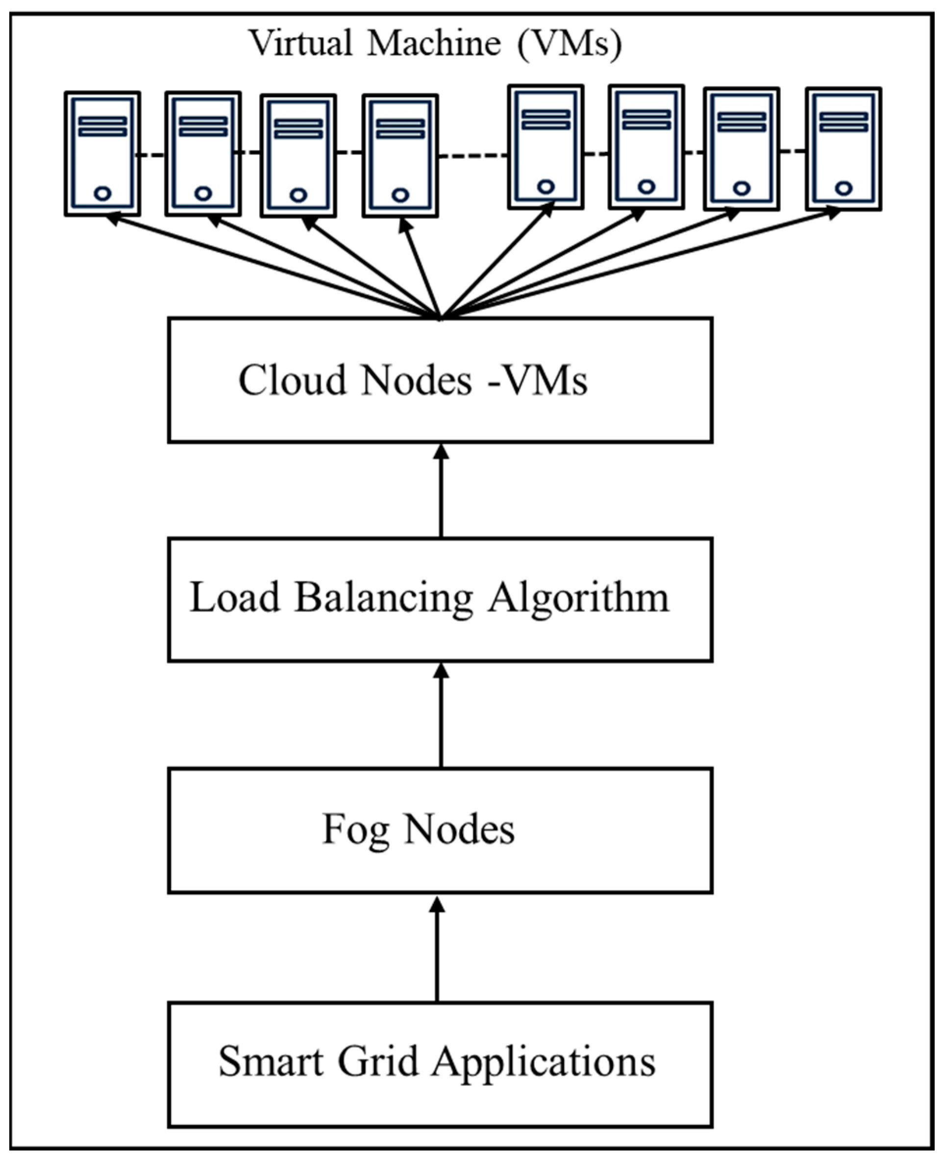 Sensors 23 03488 g002