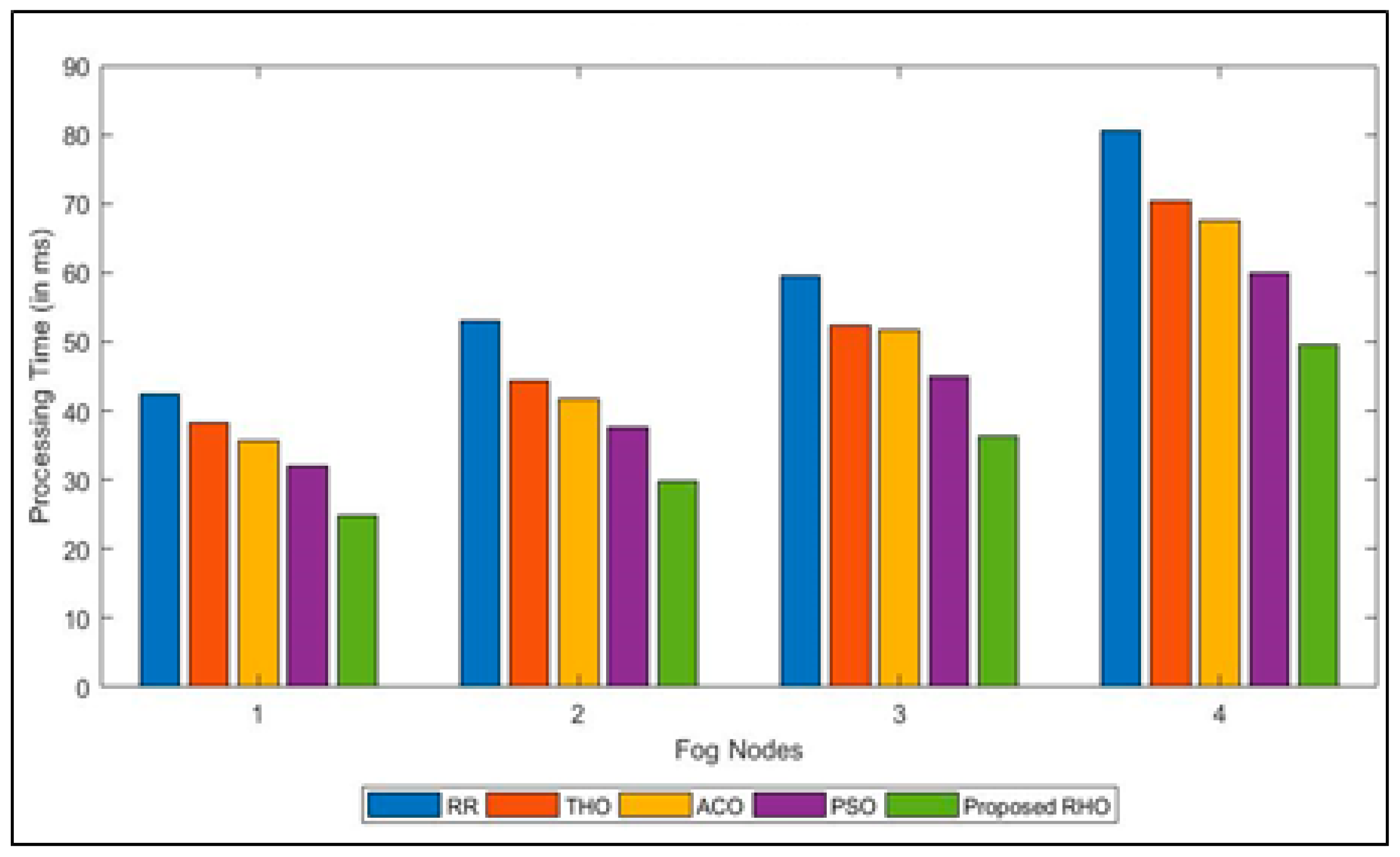 Sensors 23 03488 g005