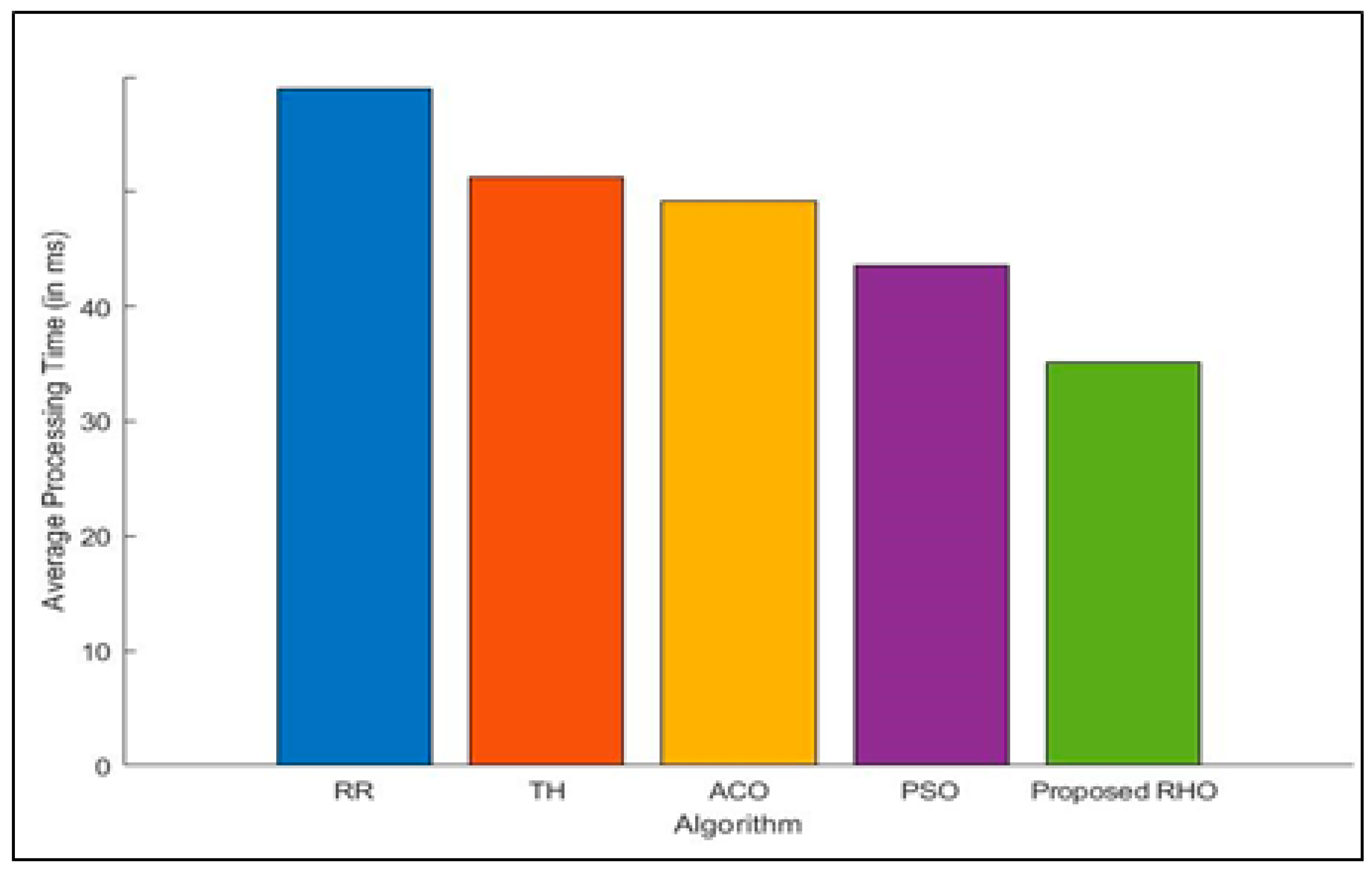 Sensors 23 03488 g006