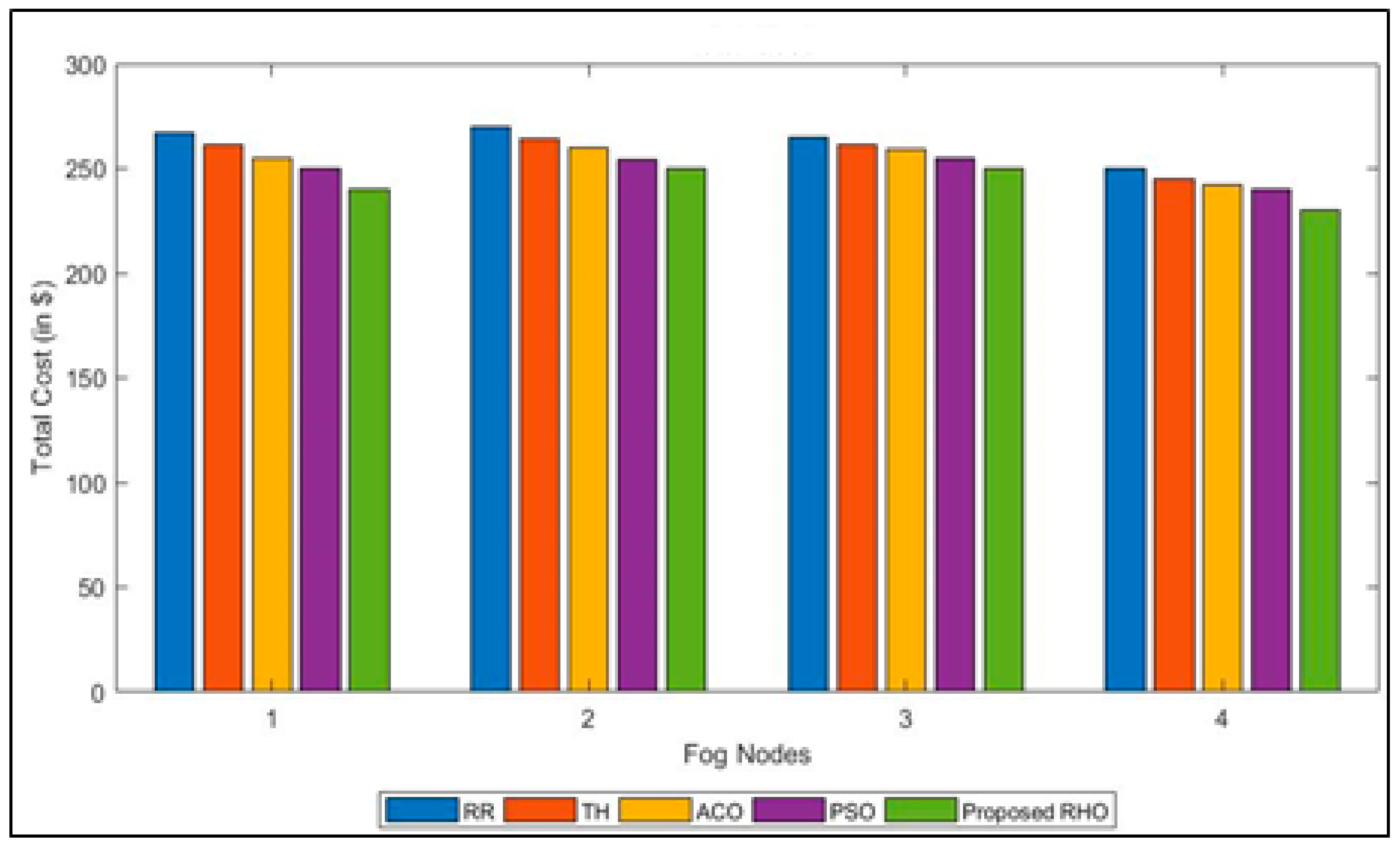 Sensors 23 03488 g007