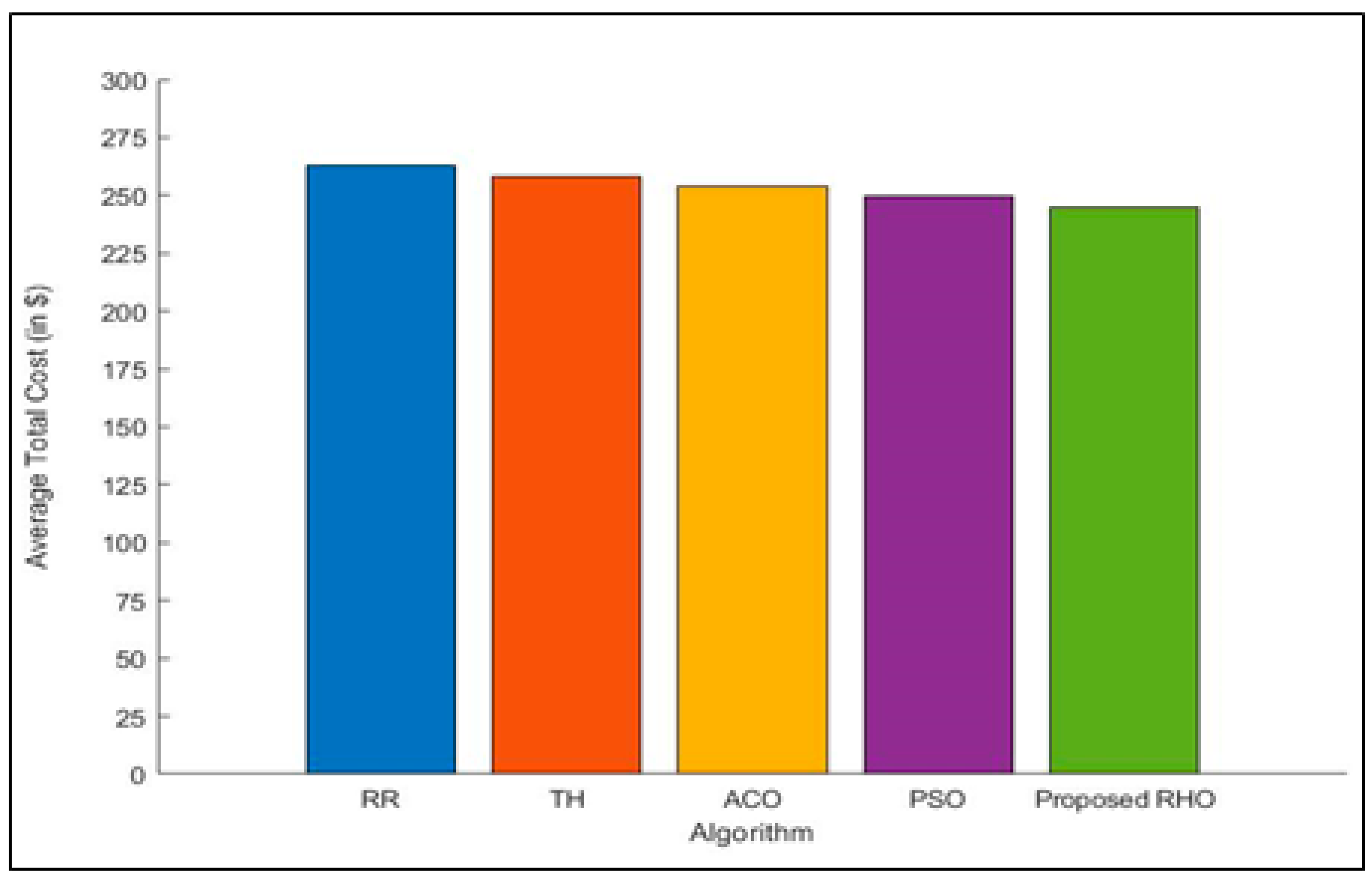 Sensors 23 03488 g008