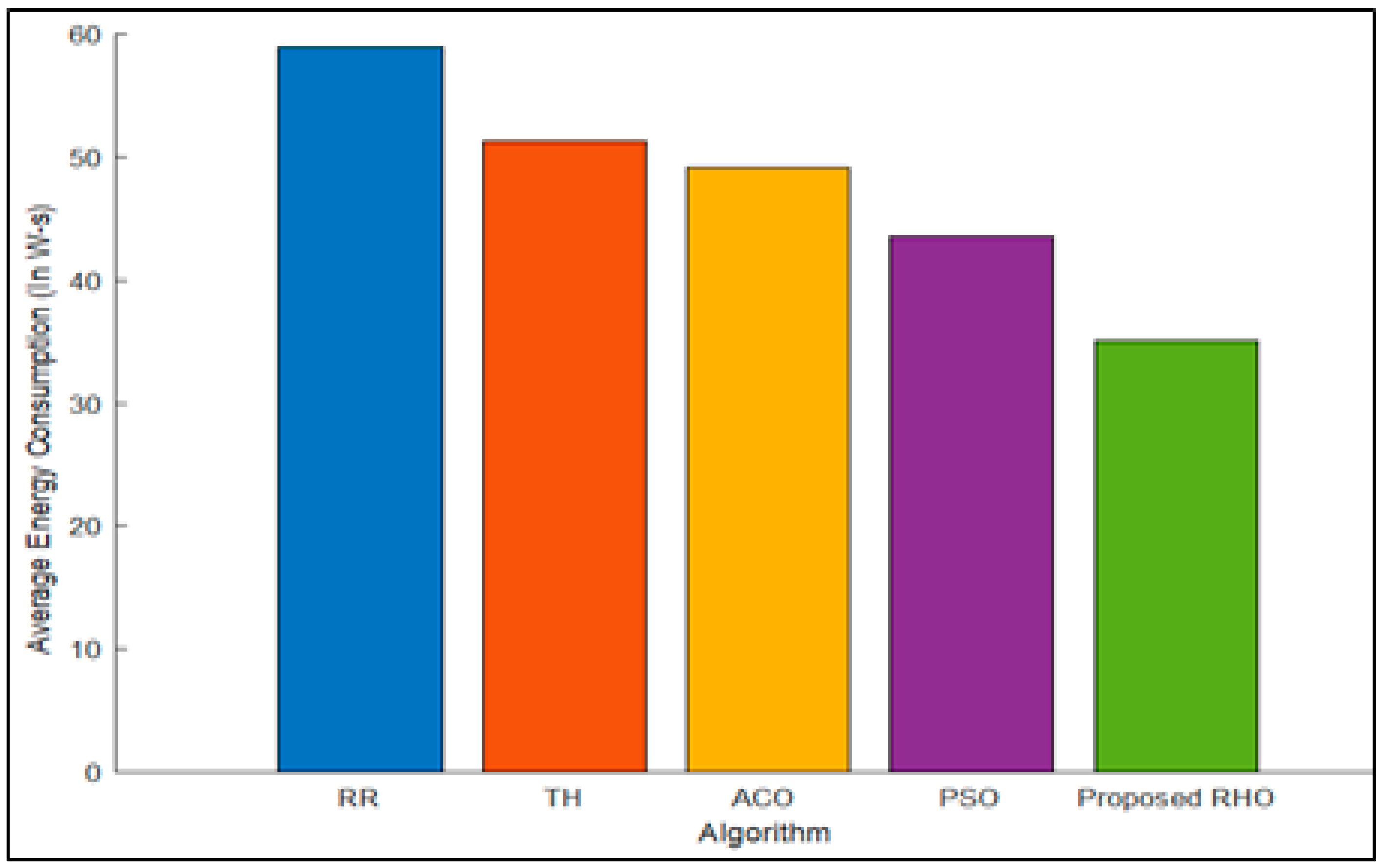 Sensors 23 03488 g010