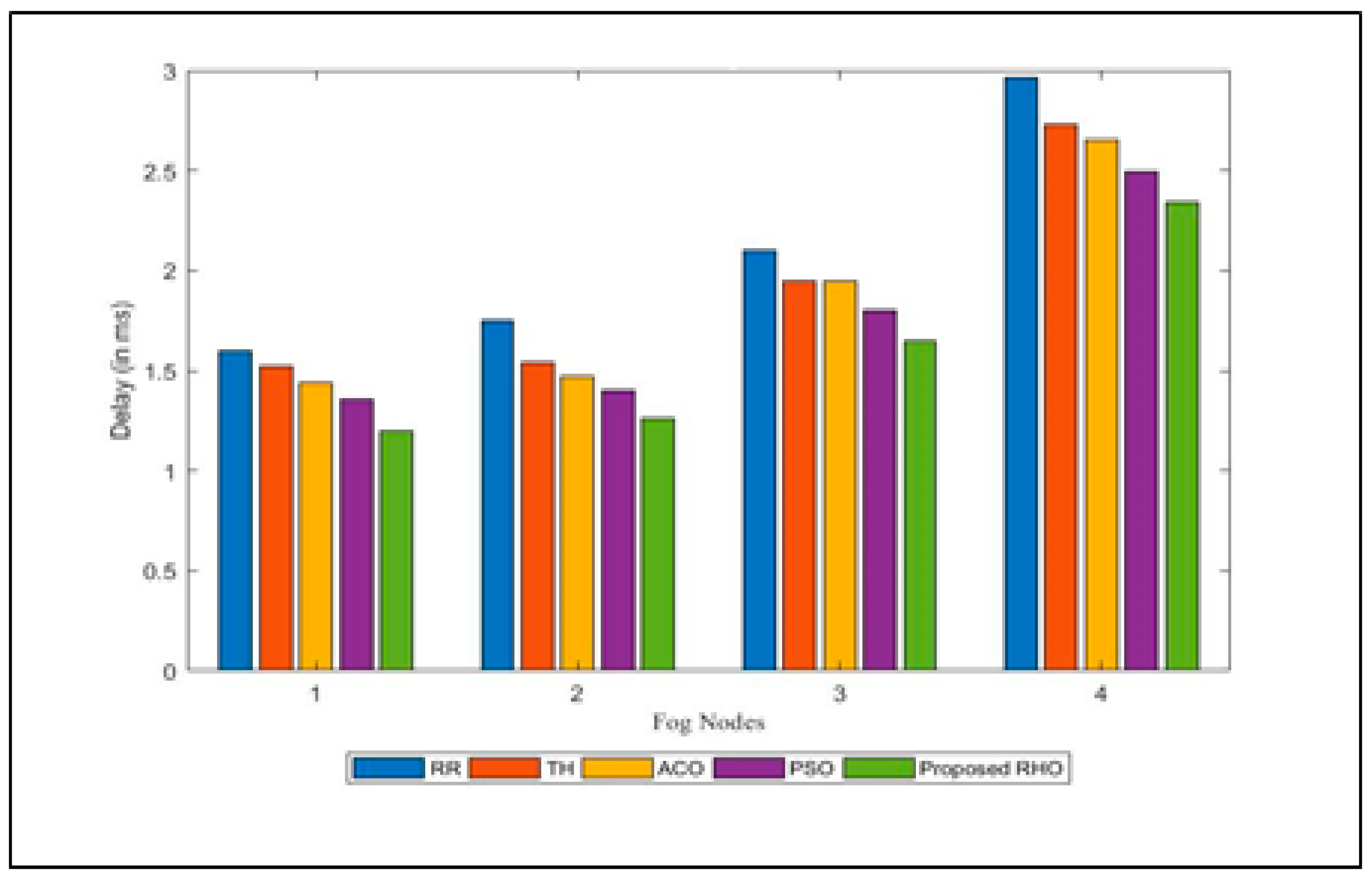 Sensors 23 03488 g011