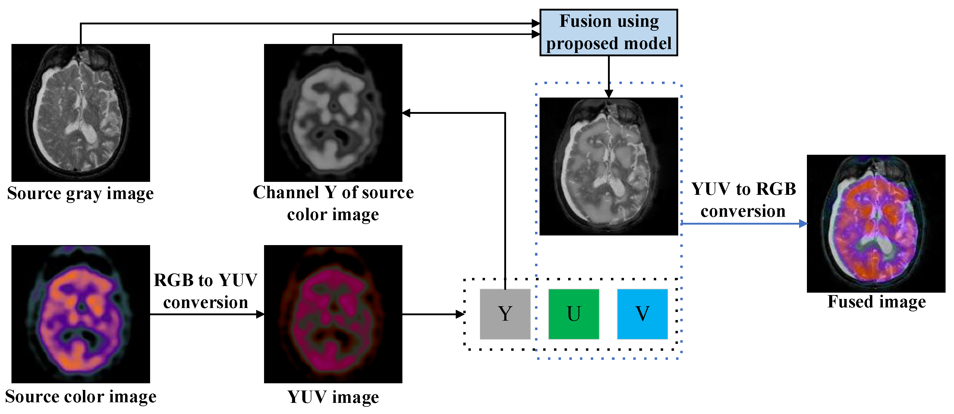 Sensors 23 03490 g002 Sensors 23 03490 g002