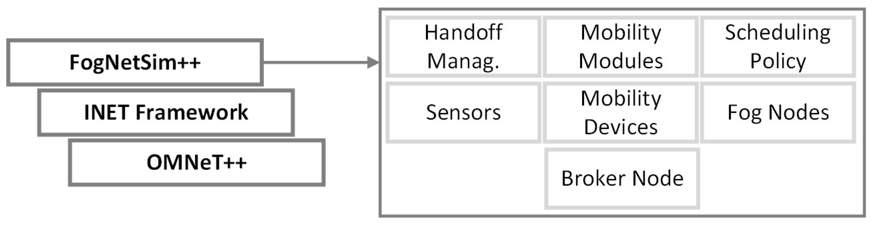 Sensors 23 03492 g002