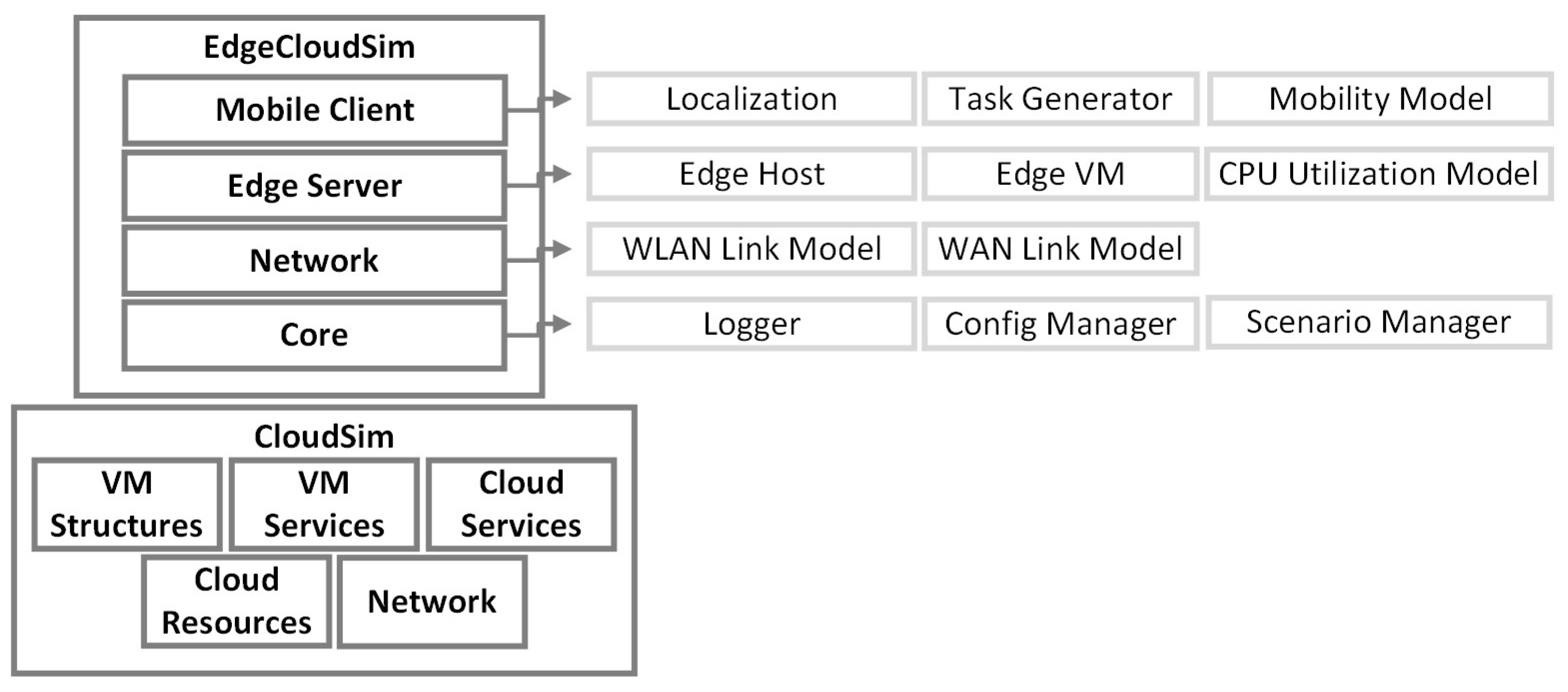 Sensors 23 03492 g003