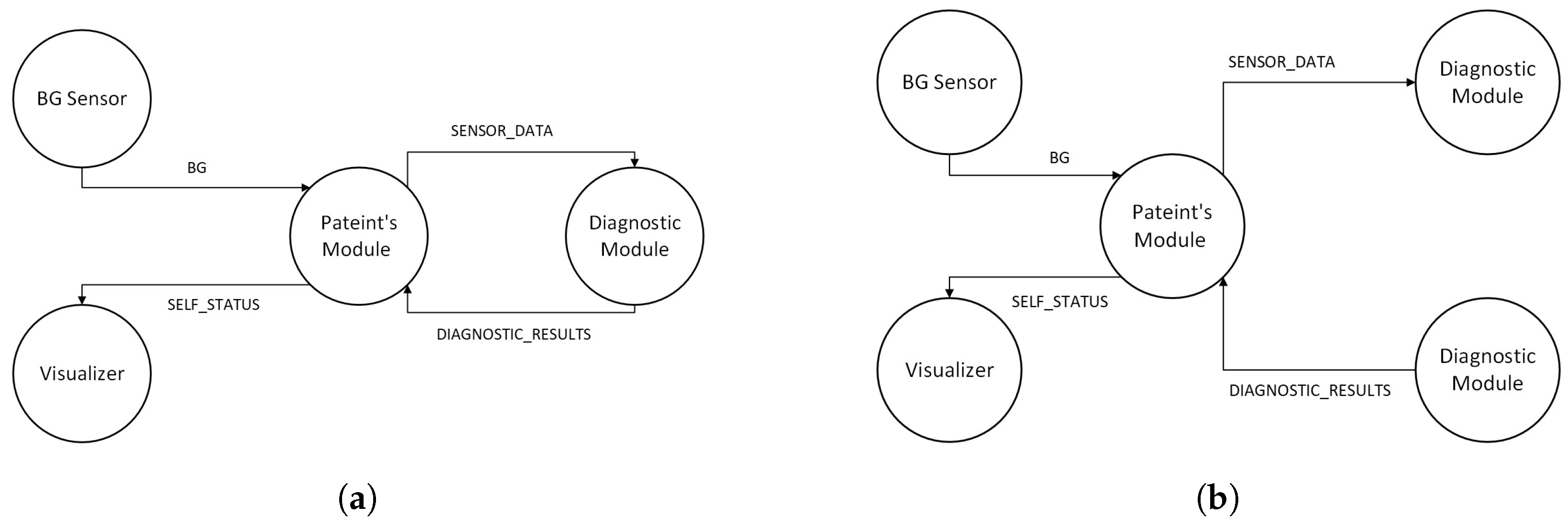 Sensors 23 03492 g007