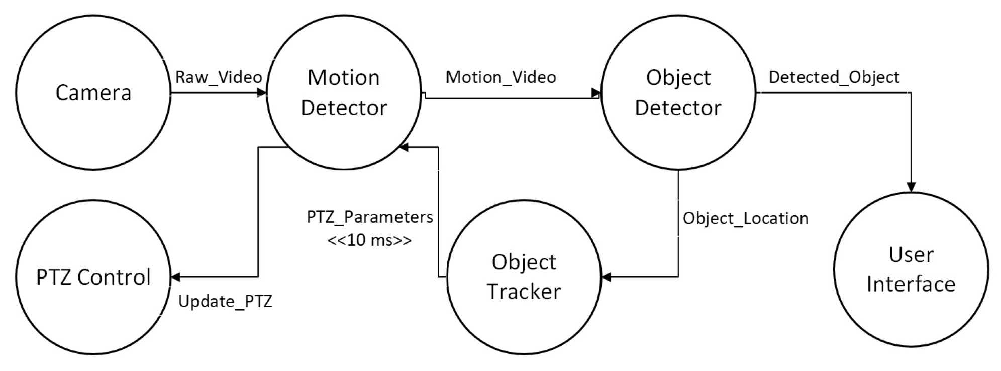 Sensors 23 03492 g008