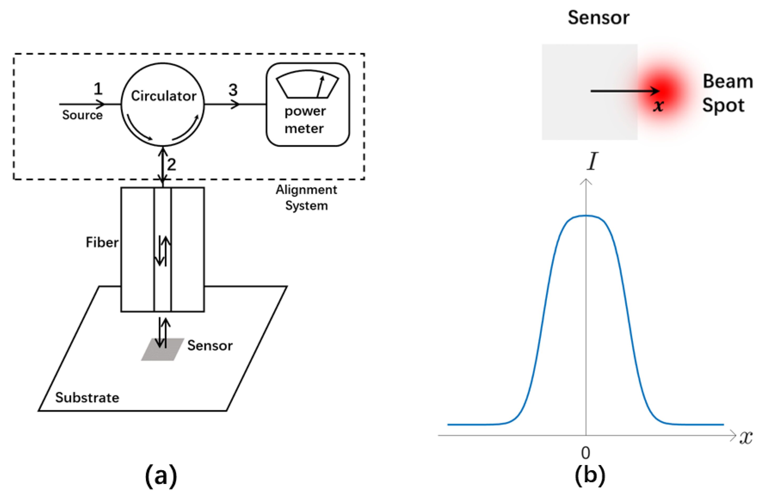 Sensors 23 03495 g001