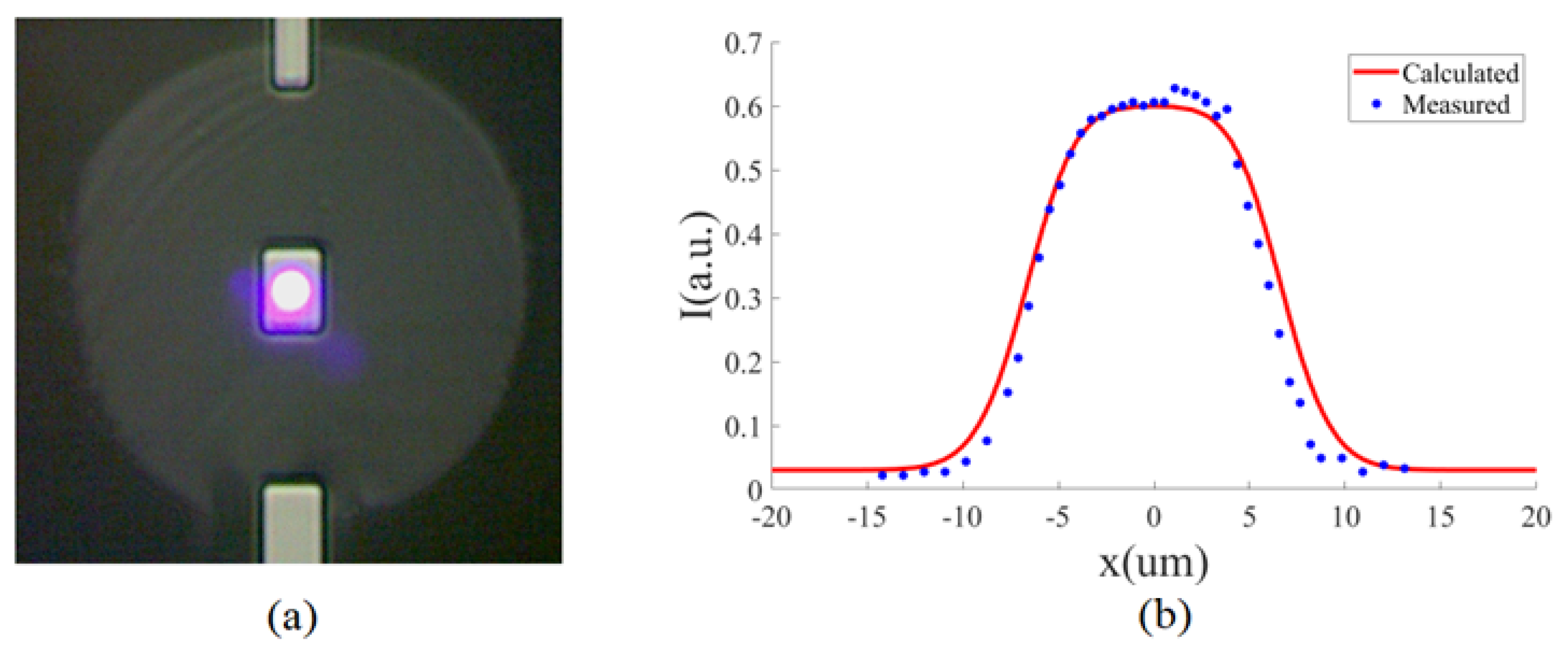 Sensors 23 03495 g007