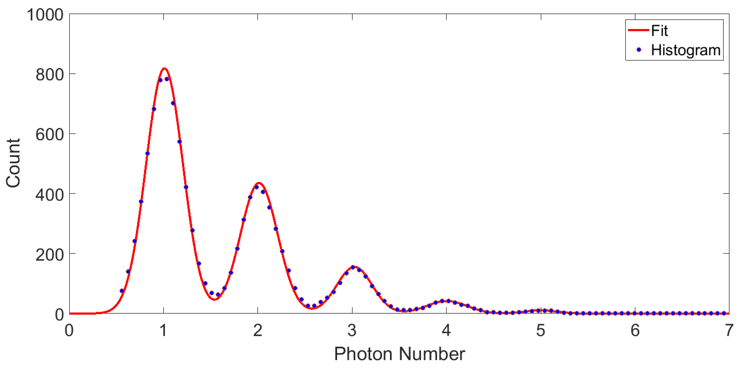 Sensors 23 03495 g010