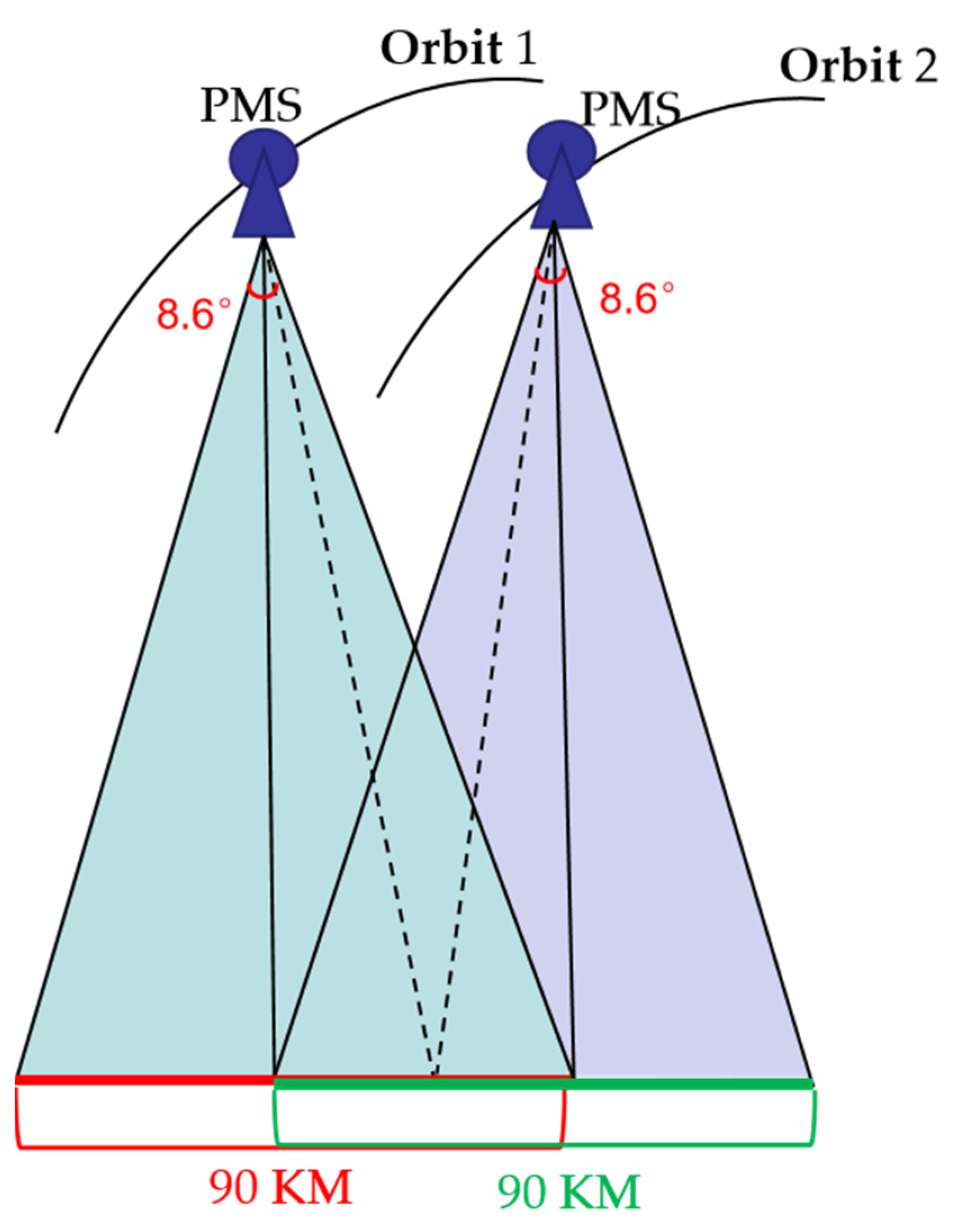 Sensors 23 03497 g001