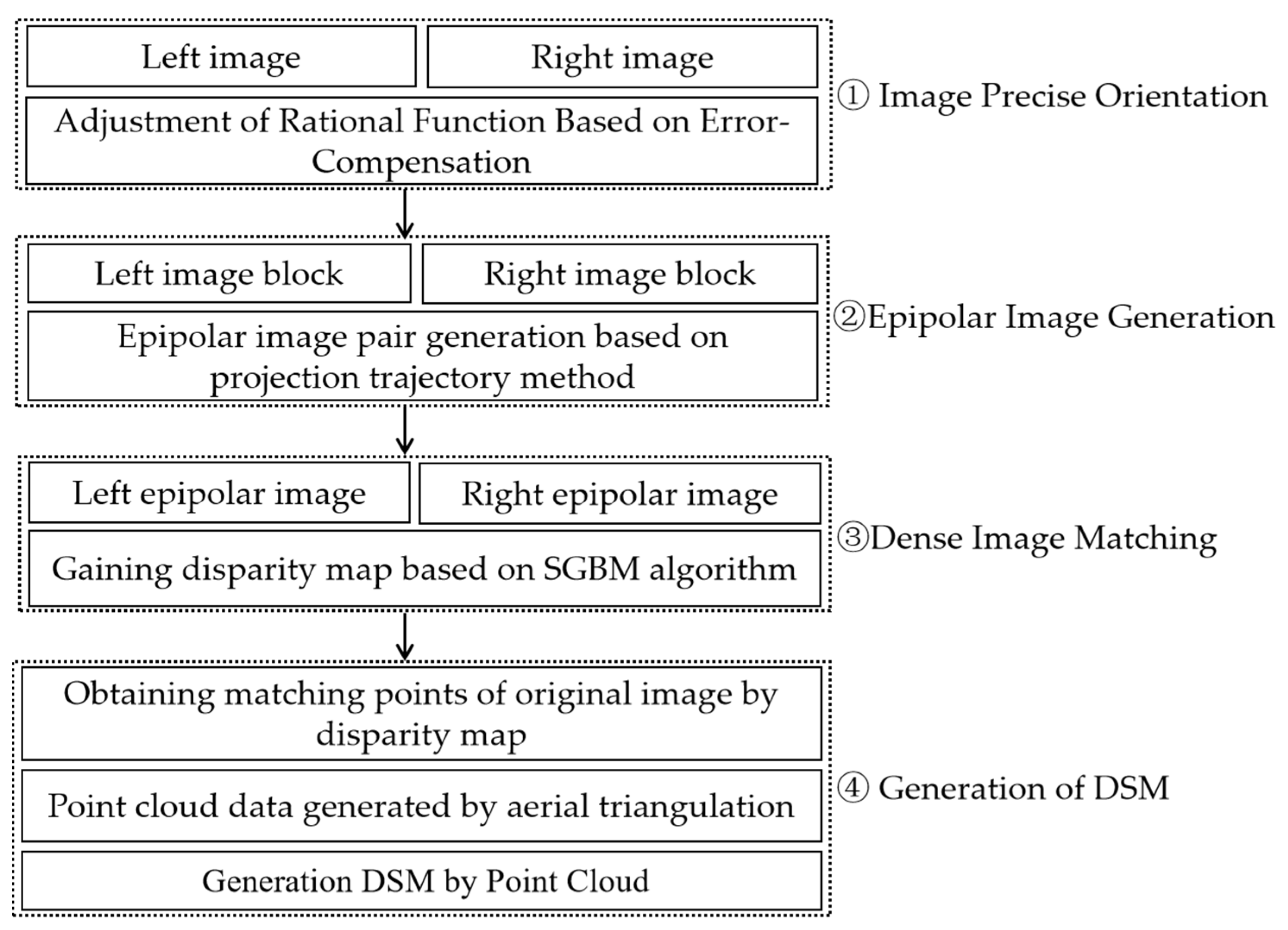 Sensors 23 03497 g002