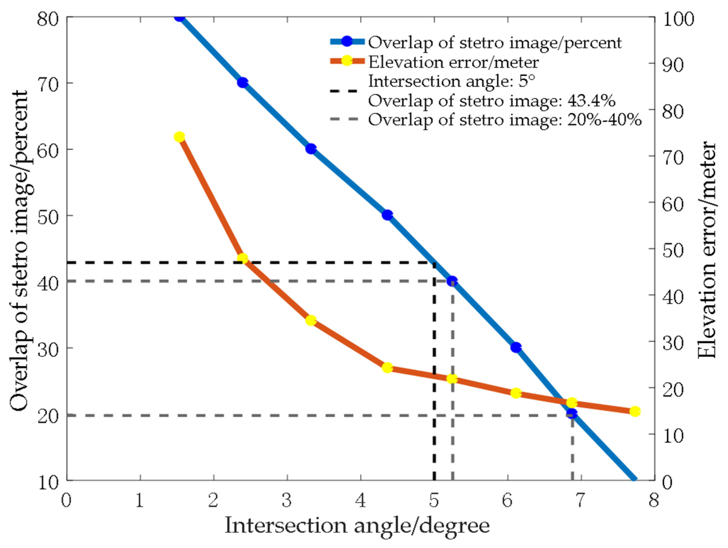 Sensors 23 03497 g003