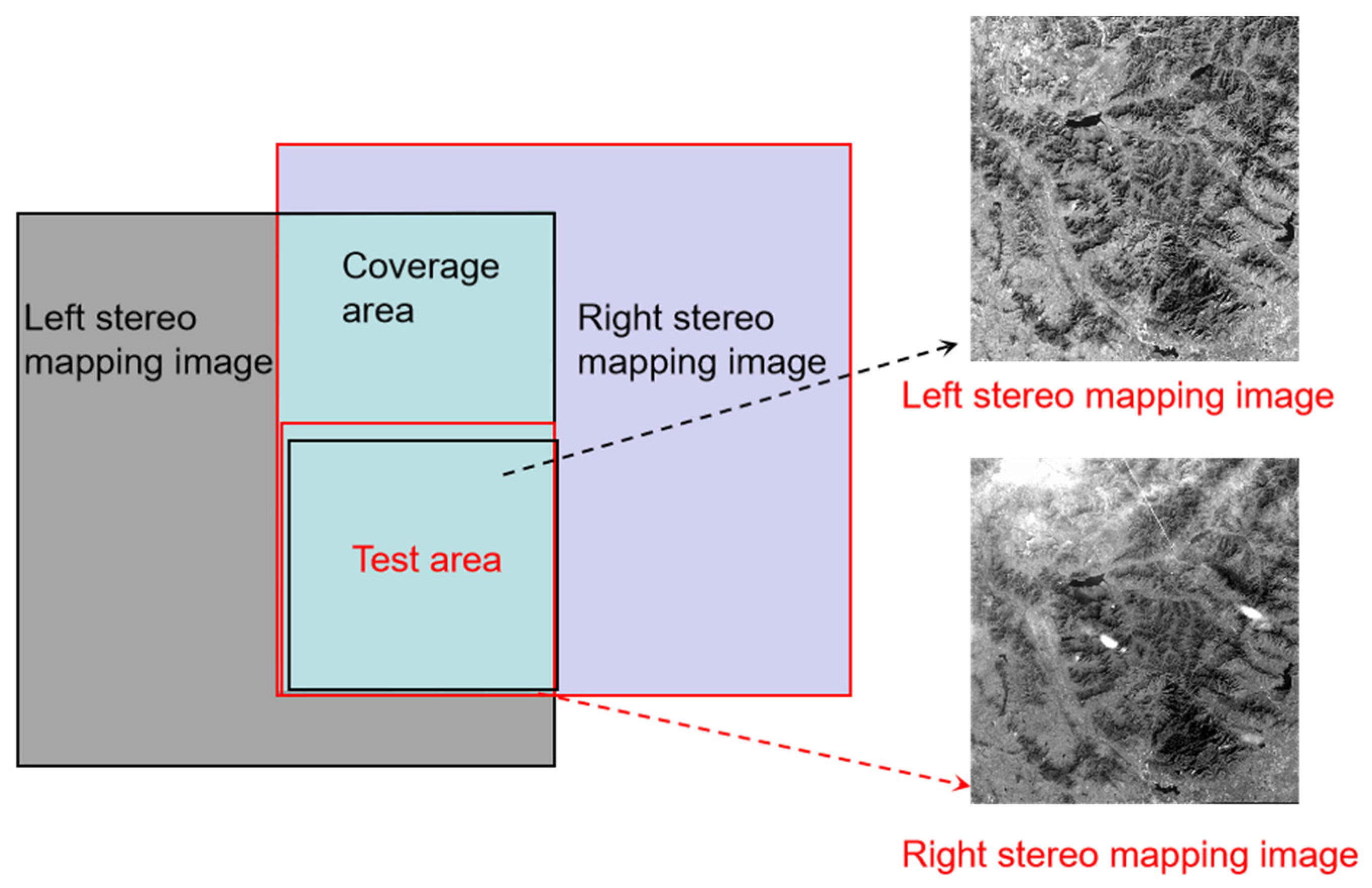 Sensors 23 03497 g004