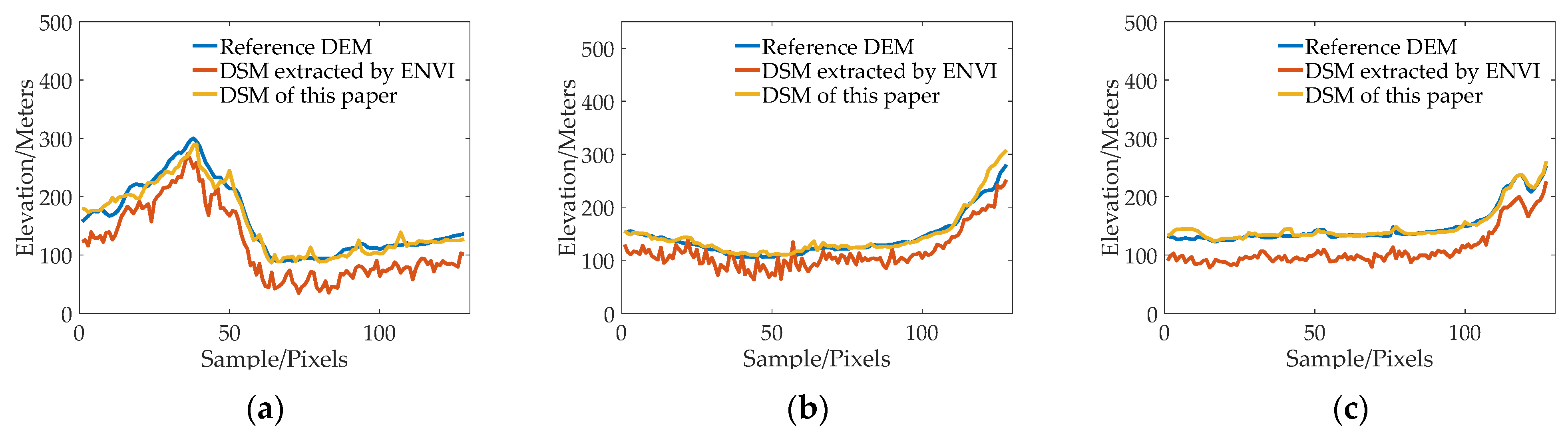 Sensors 23 03497 g011