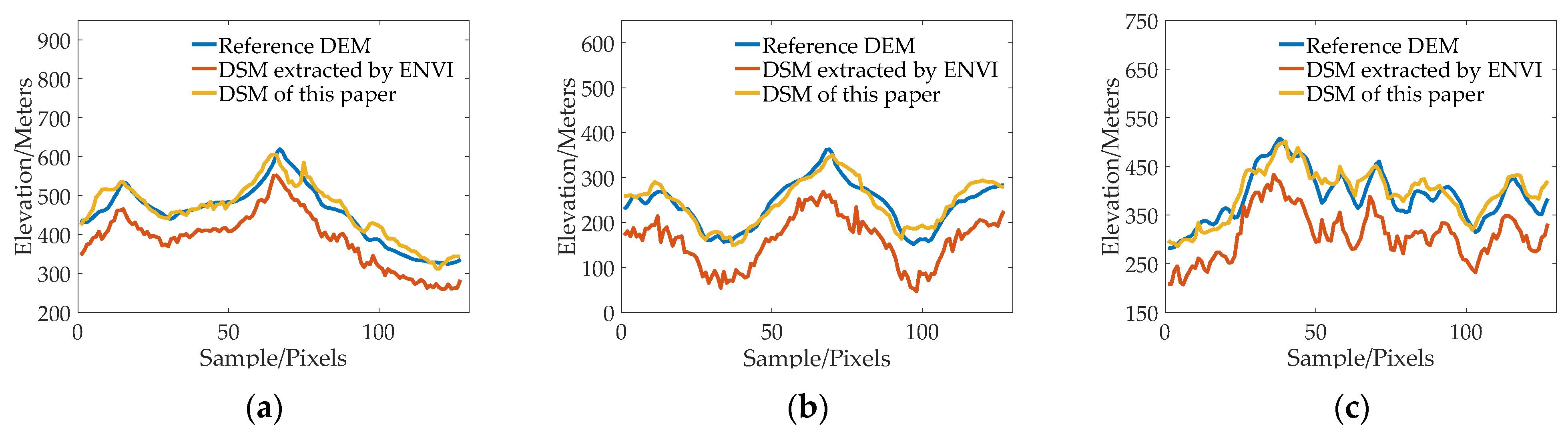 Sensors 23 03497 g012