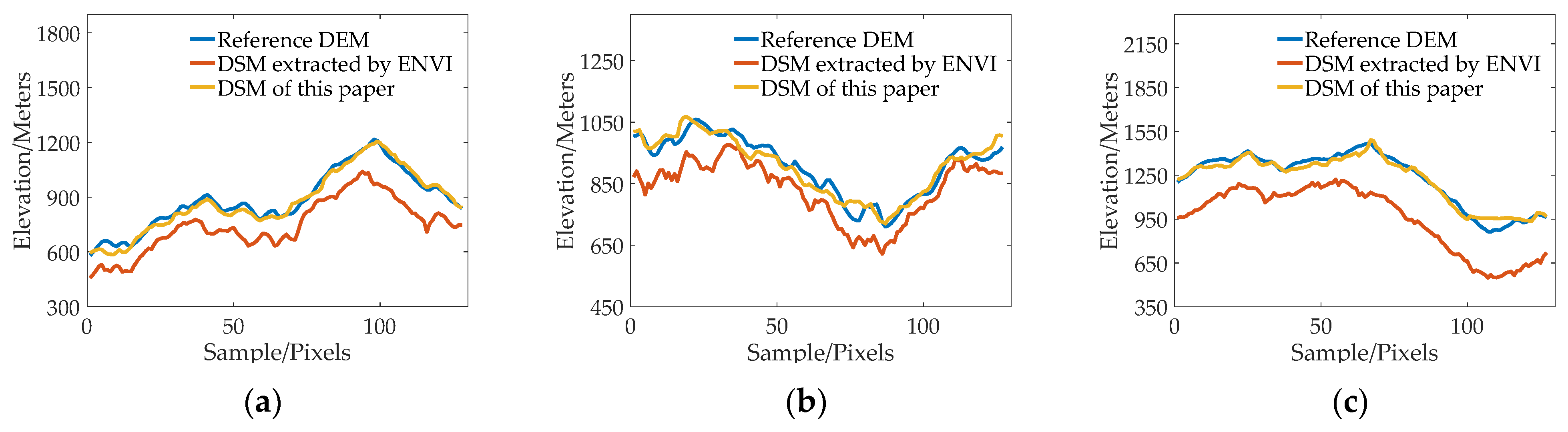 Sensors 23 03497 g013
