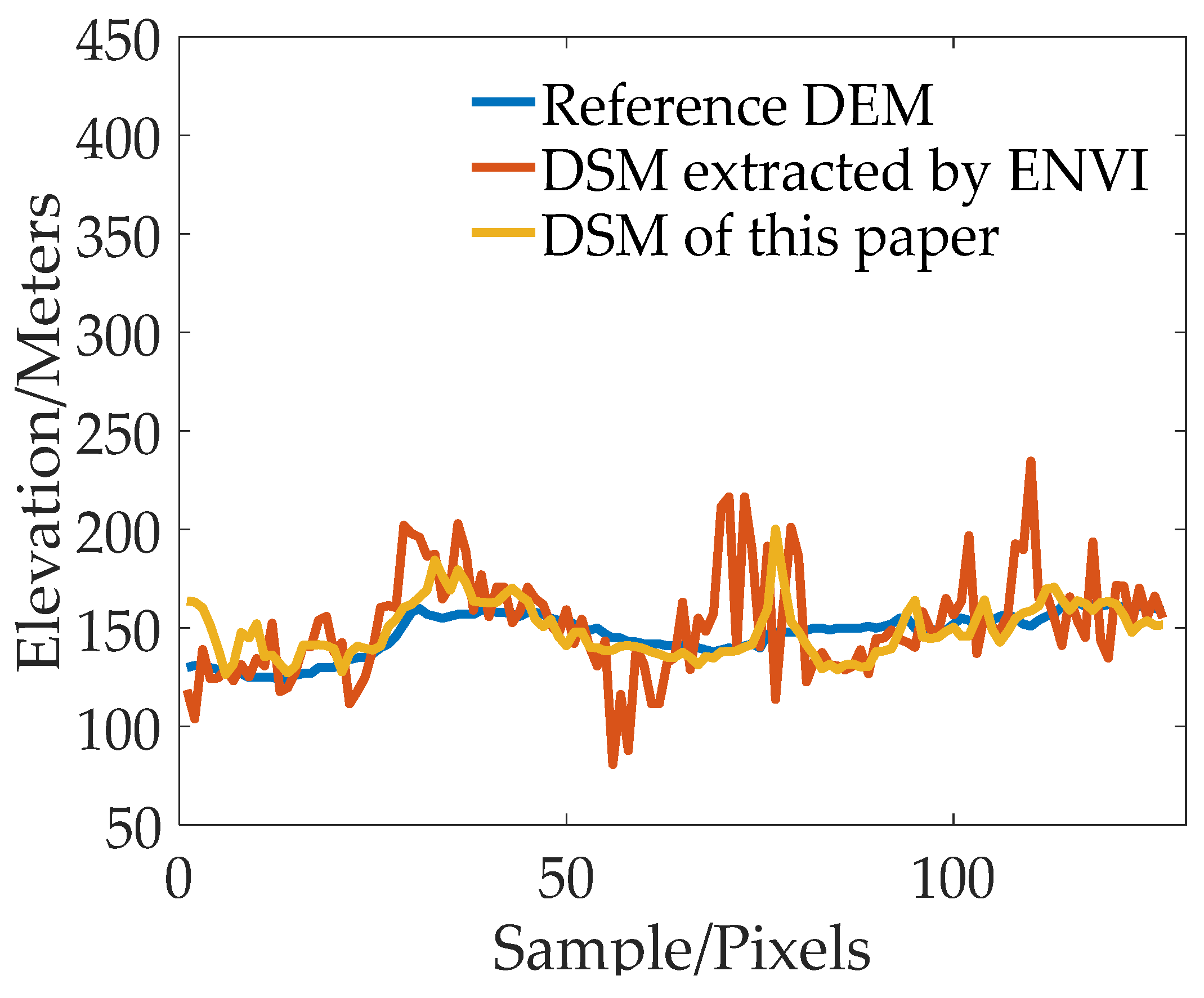 Sensors 23 03497 g014