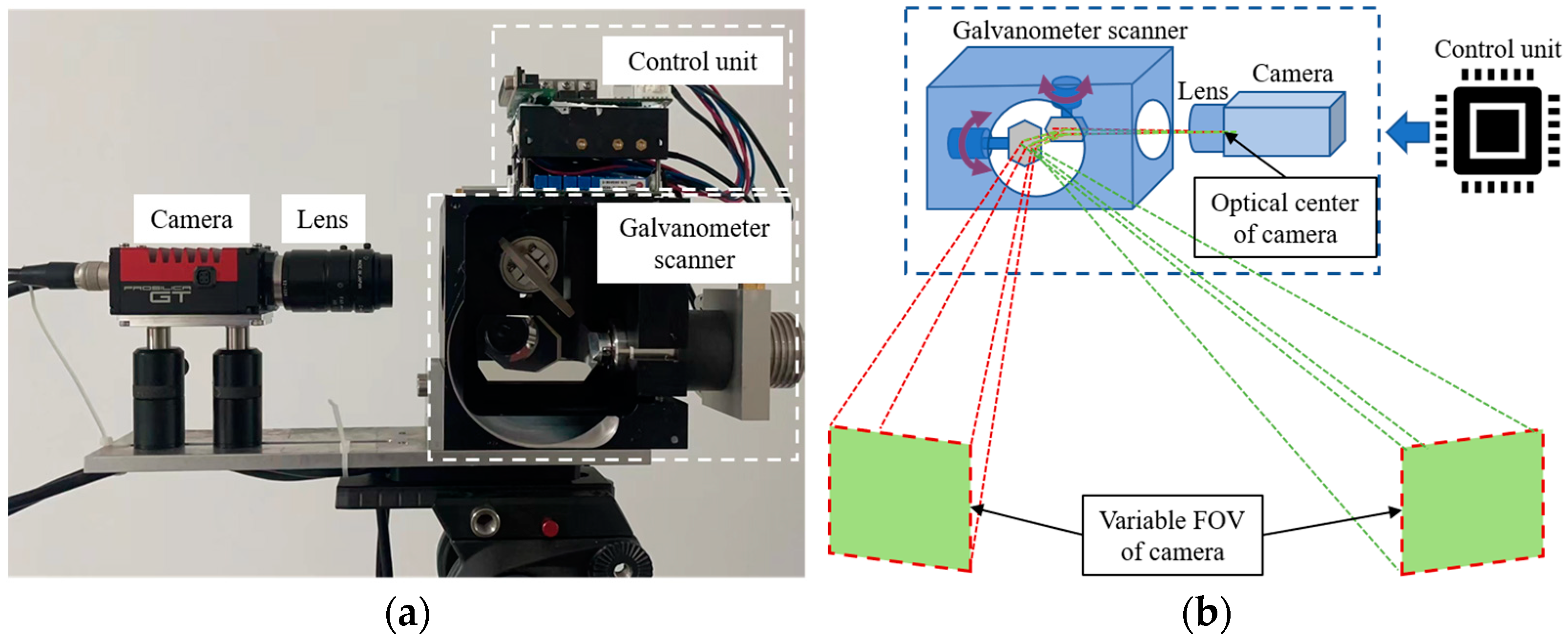 Sensors 23 03499 g001 Sensors 23 03499 g001