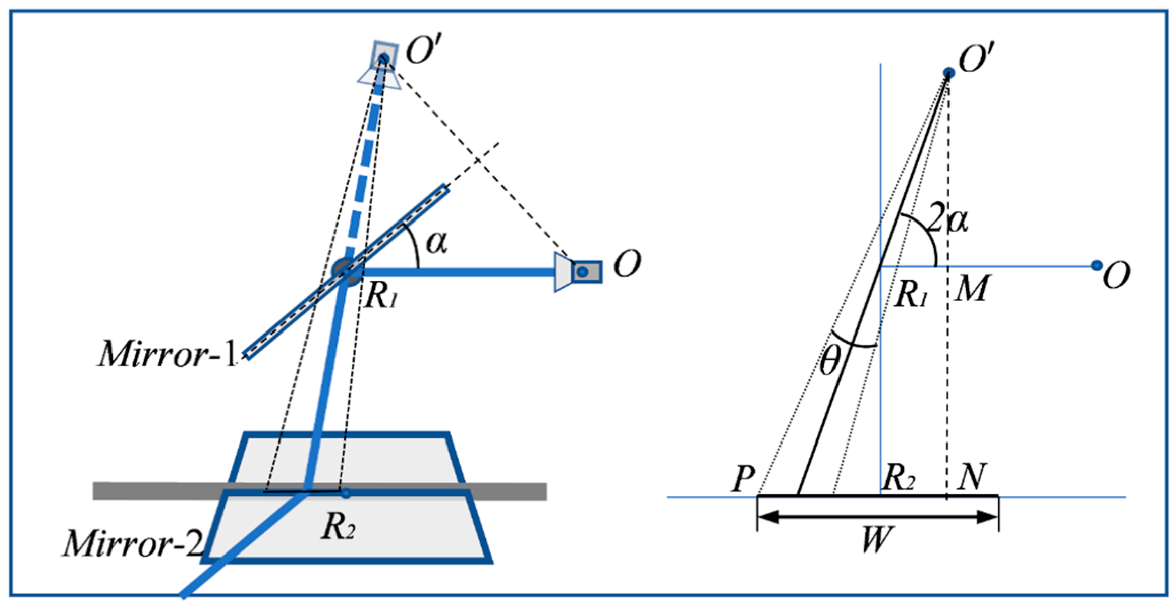 Sensors 23 03499 g003 Sensors 23 03499 g003