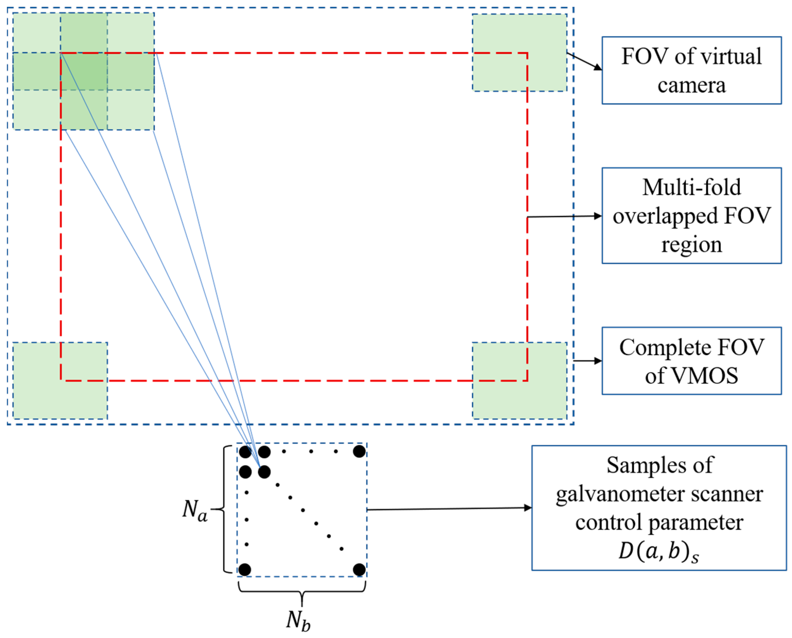 Sensors 23 03499 g004 Sensors 23 03499 g004