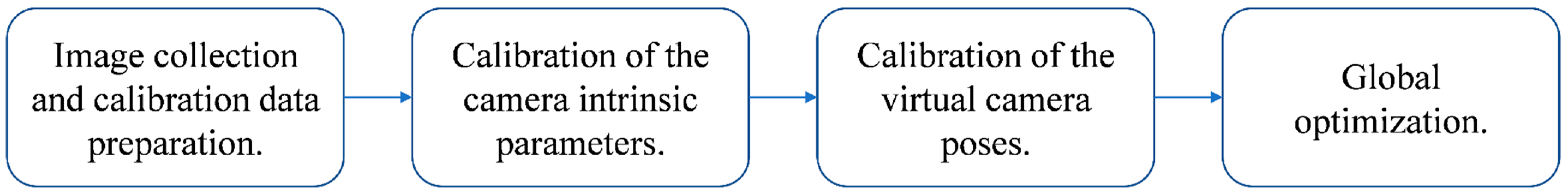 Sensors 23 03499 g005 Sensors 23 03499 g005
