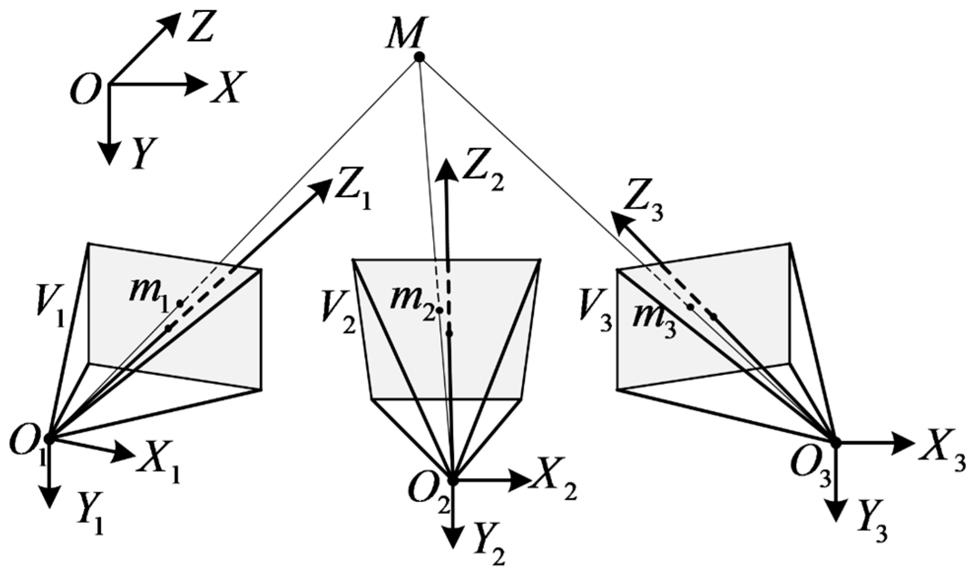 Sensors 23 03499 g007 Sensors 23 03499 g007