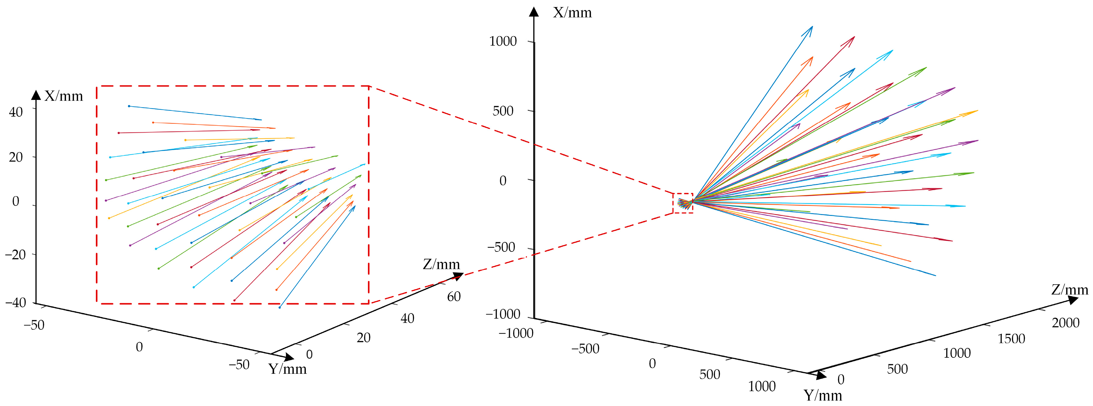 Sensors 23 03499 g012 Sensors 23 03499 g012