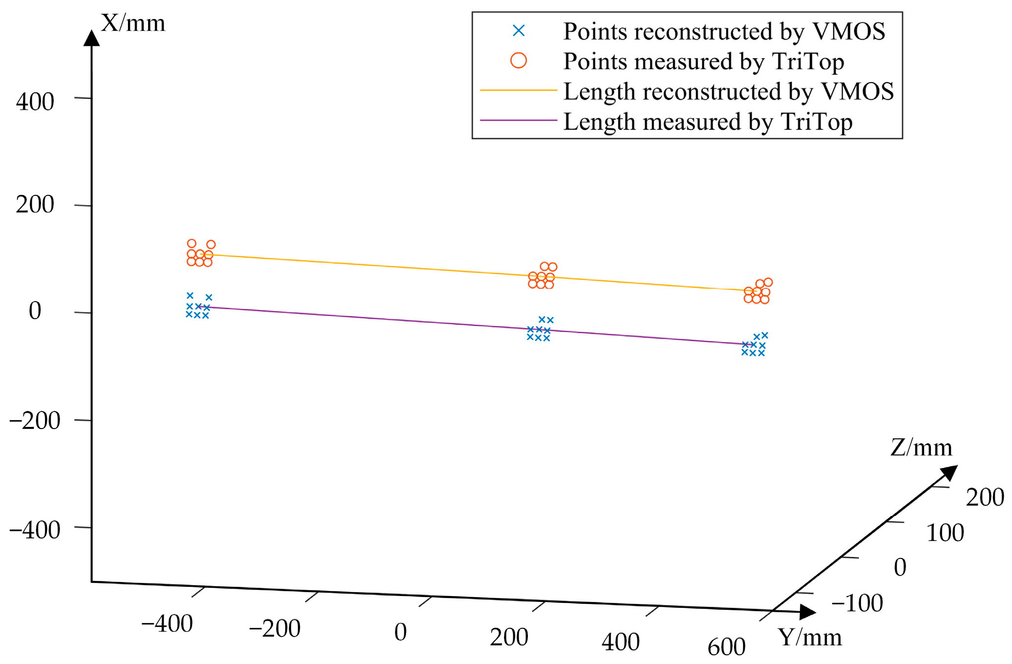Sensors 23 03499 g014 Sensors 23 03499 g014