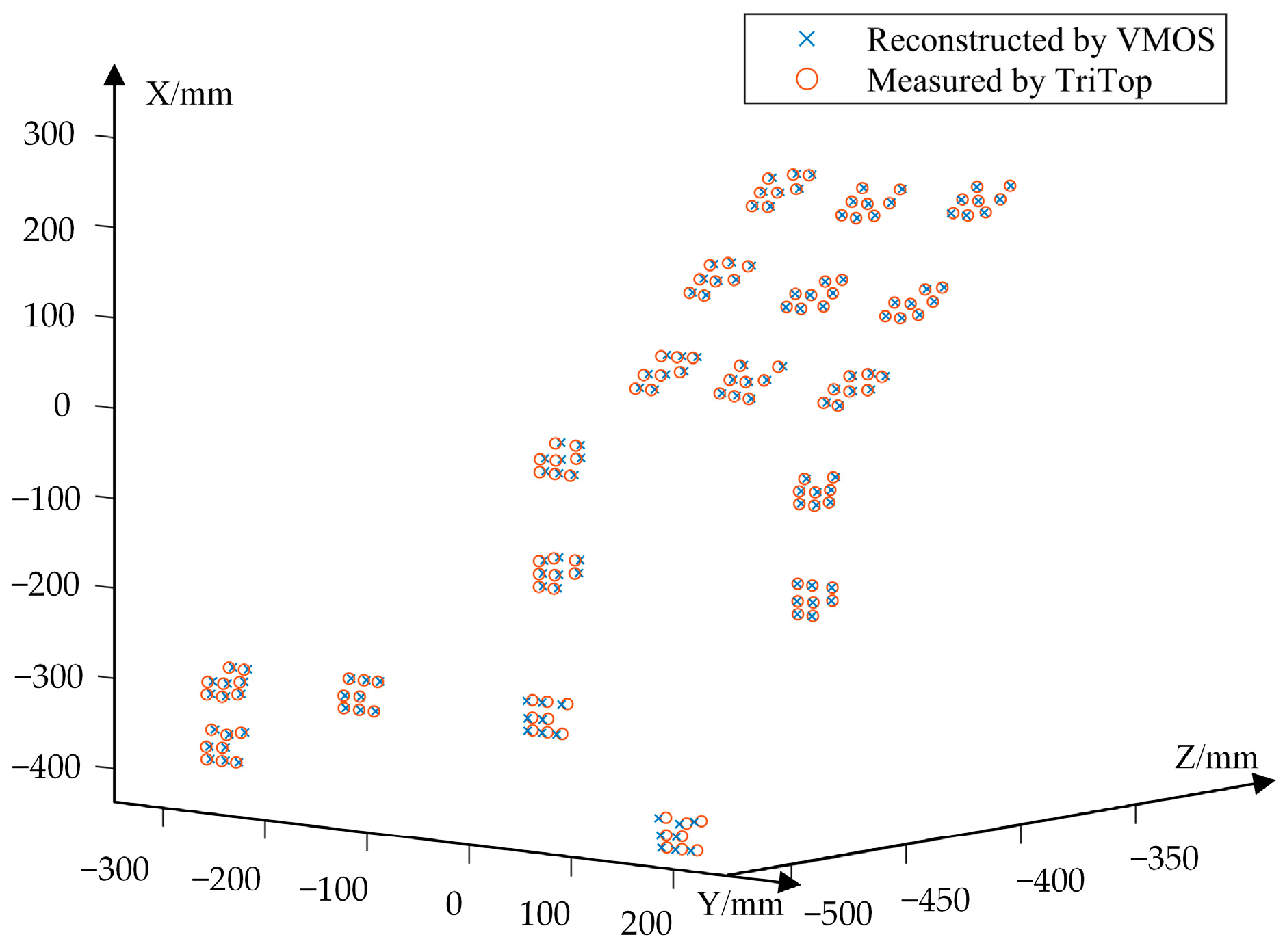 Sensors 23 03499 g016 Sensors 23 03499 g016