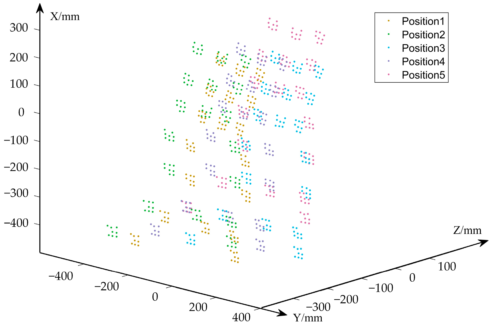 Sensors 23 03499 g017 Sensors 23 03499 g017