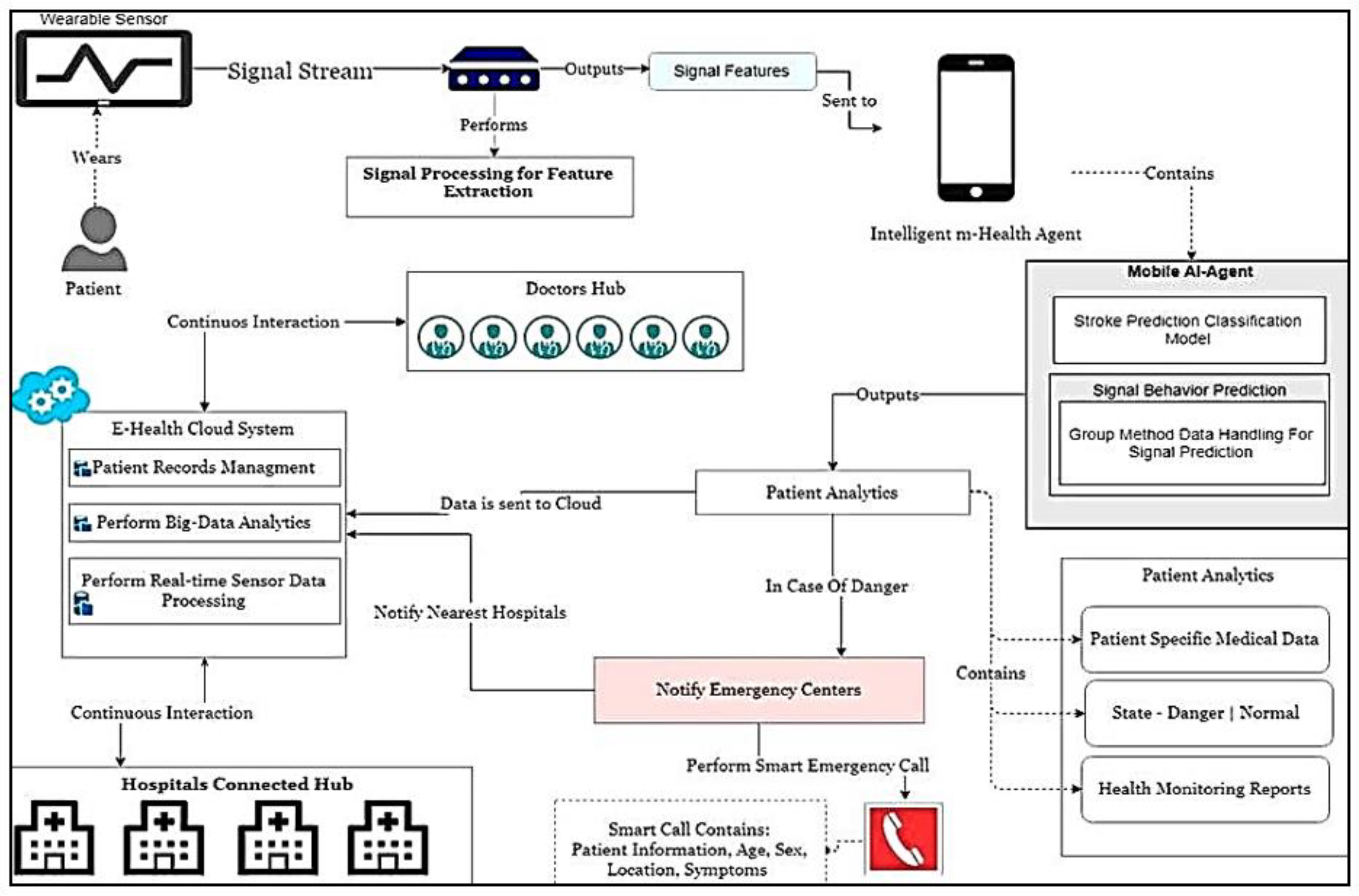 Sensors 23 03500 g001