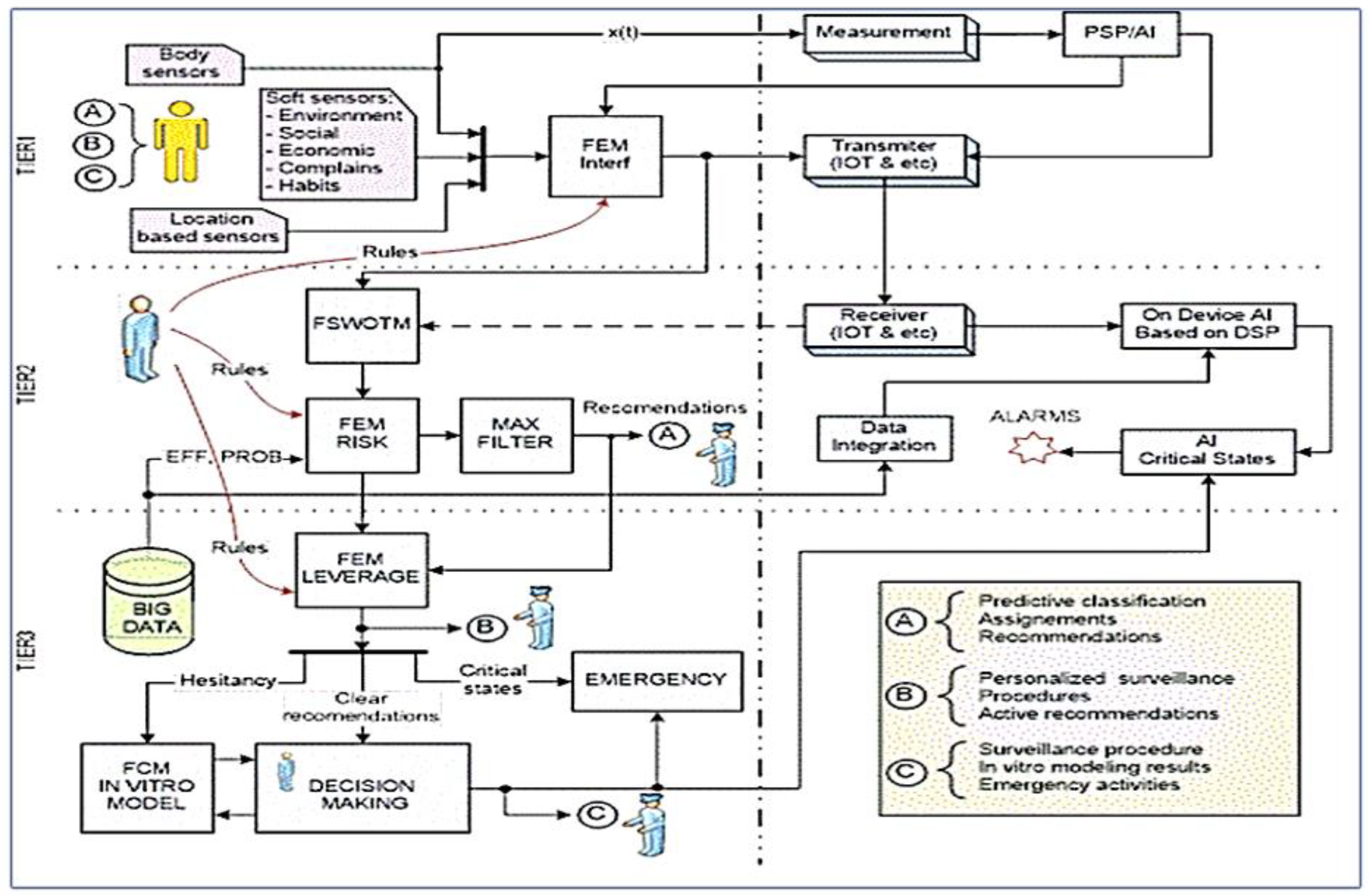 Sensors 23 03500 g003