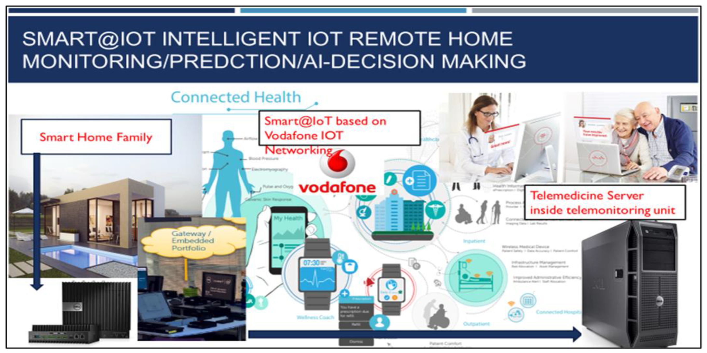 Sensors 23 03500 g004