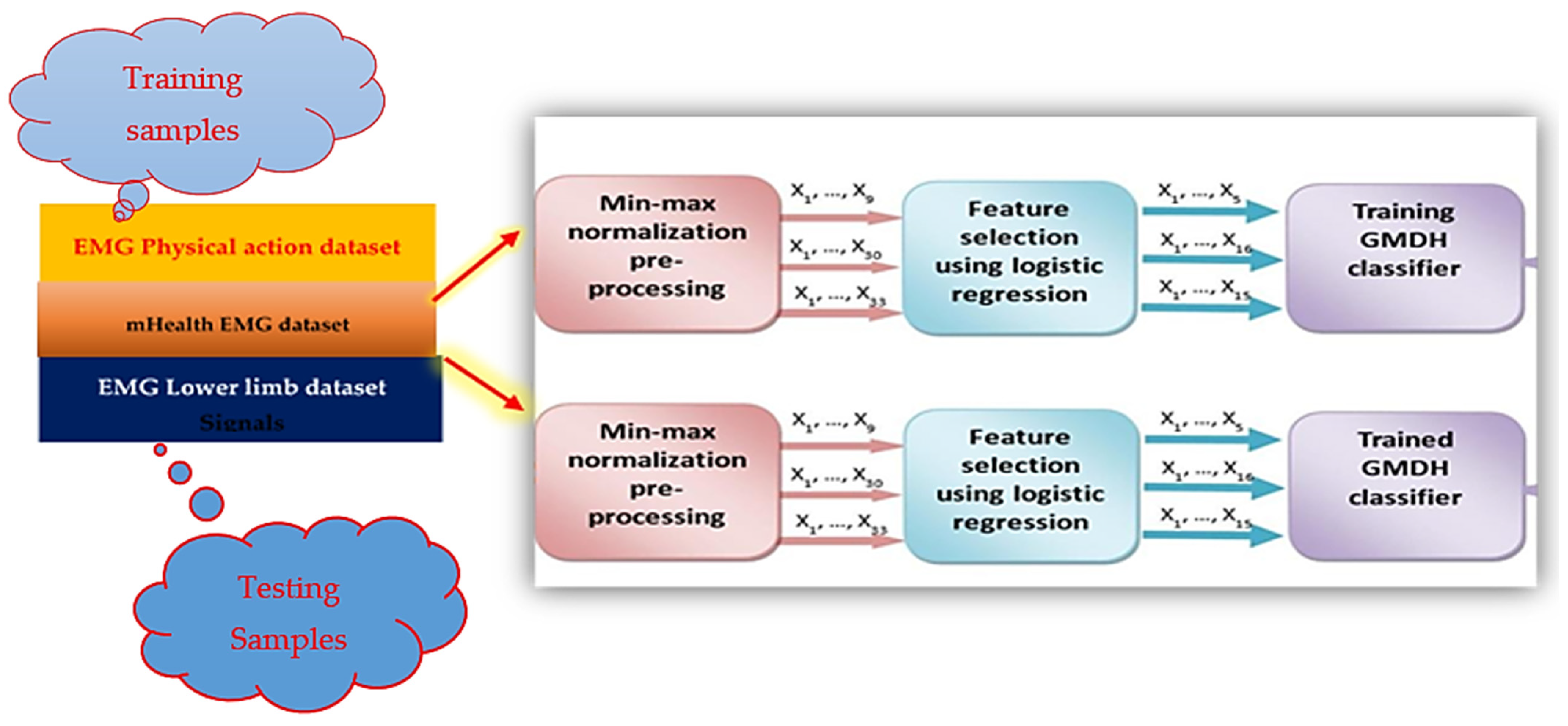 Sensors 23 03500 g006