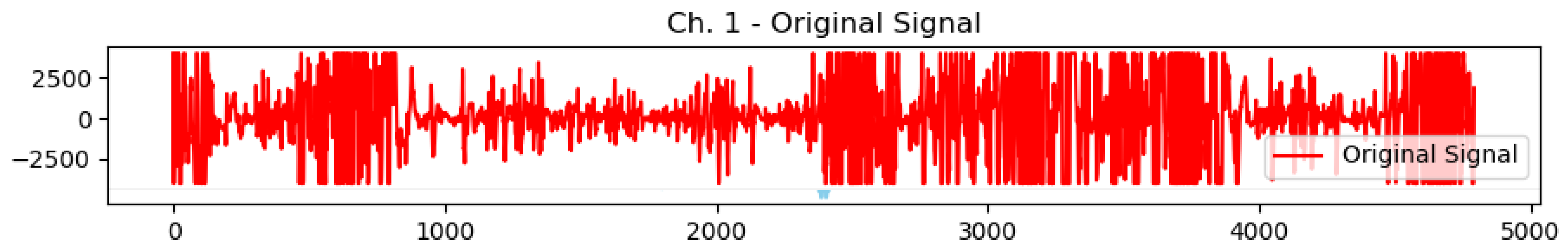Sensors 23 03500 g008