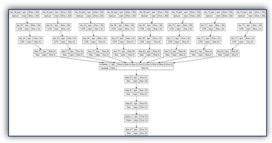 Sensors 23 03500 g010
