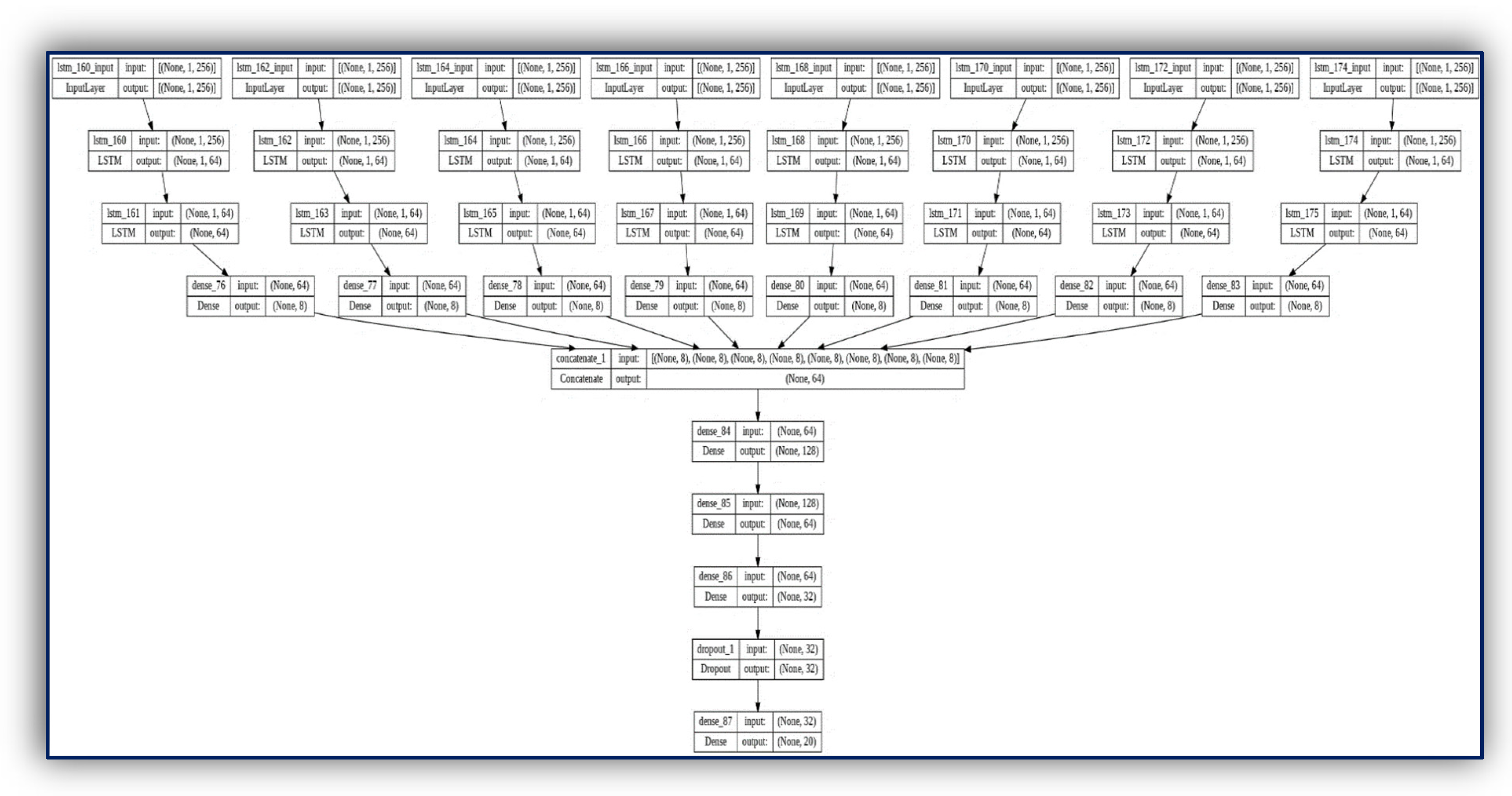 Sensors 23 03500 g010